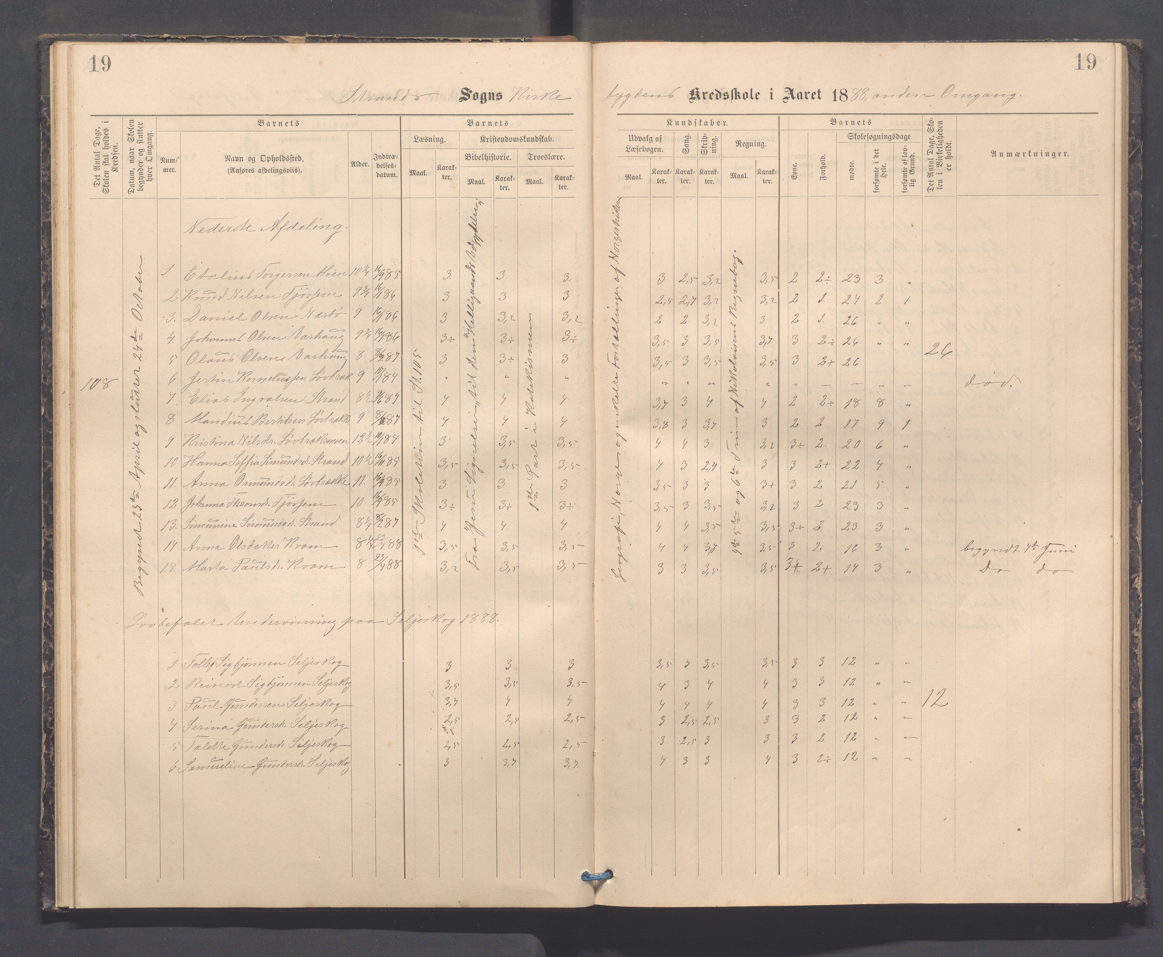 Strand kommune - Kyrkjebygda skole/Breidablikk skole/Tau skole, IKAR/A-154/H/L0001: Skoleprotokoll for Kyrkjebygda krins, 1884-1896, p. 19