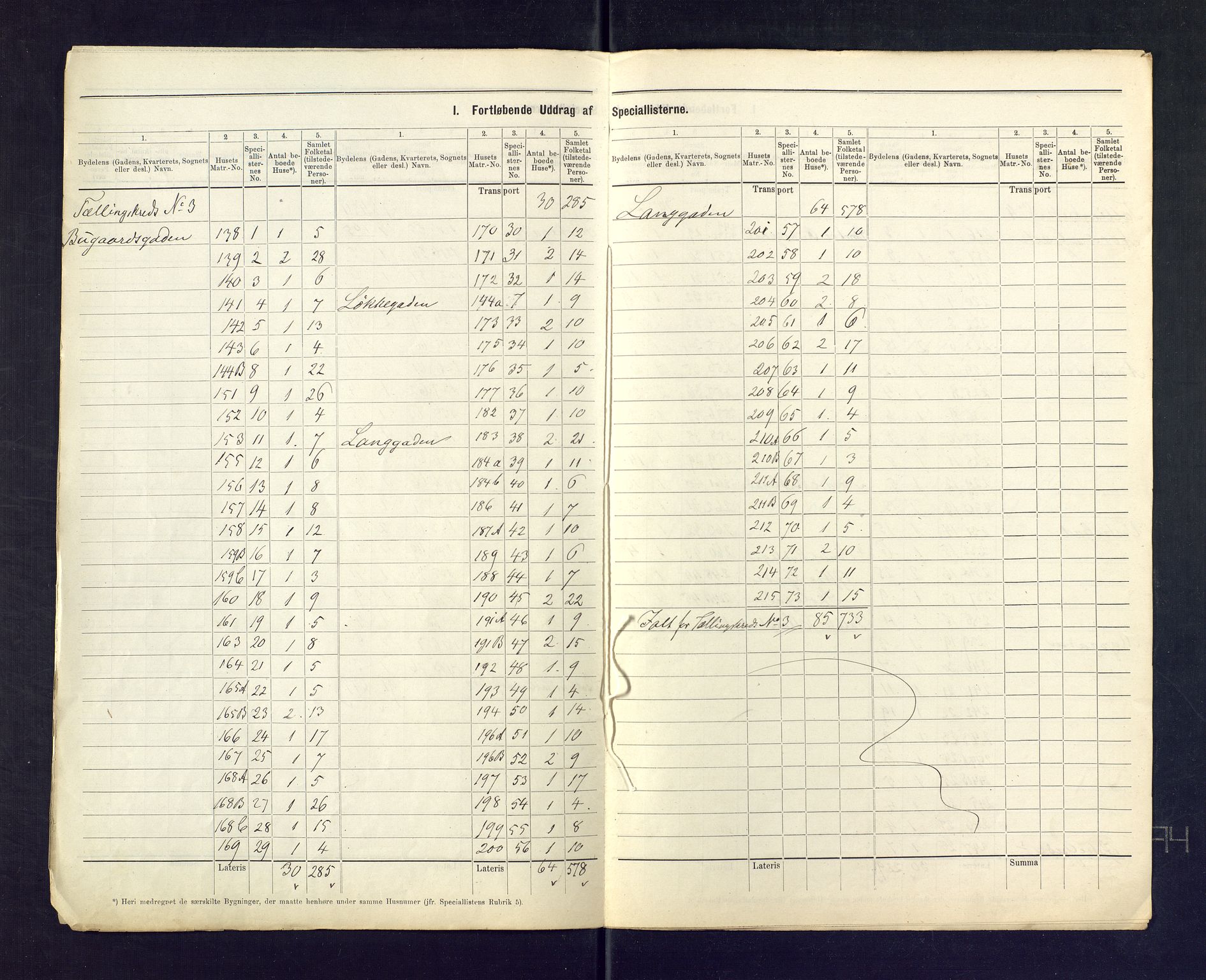 SAKO, 1875 census for 0706B Sandeherred/Sandefjord, 1875, p. 5