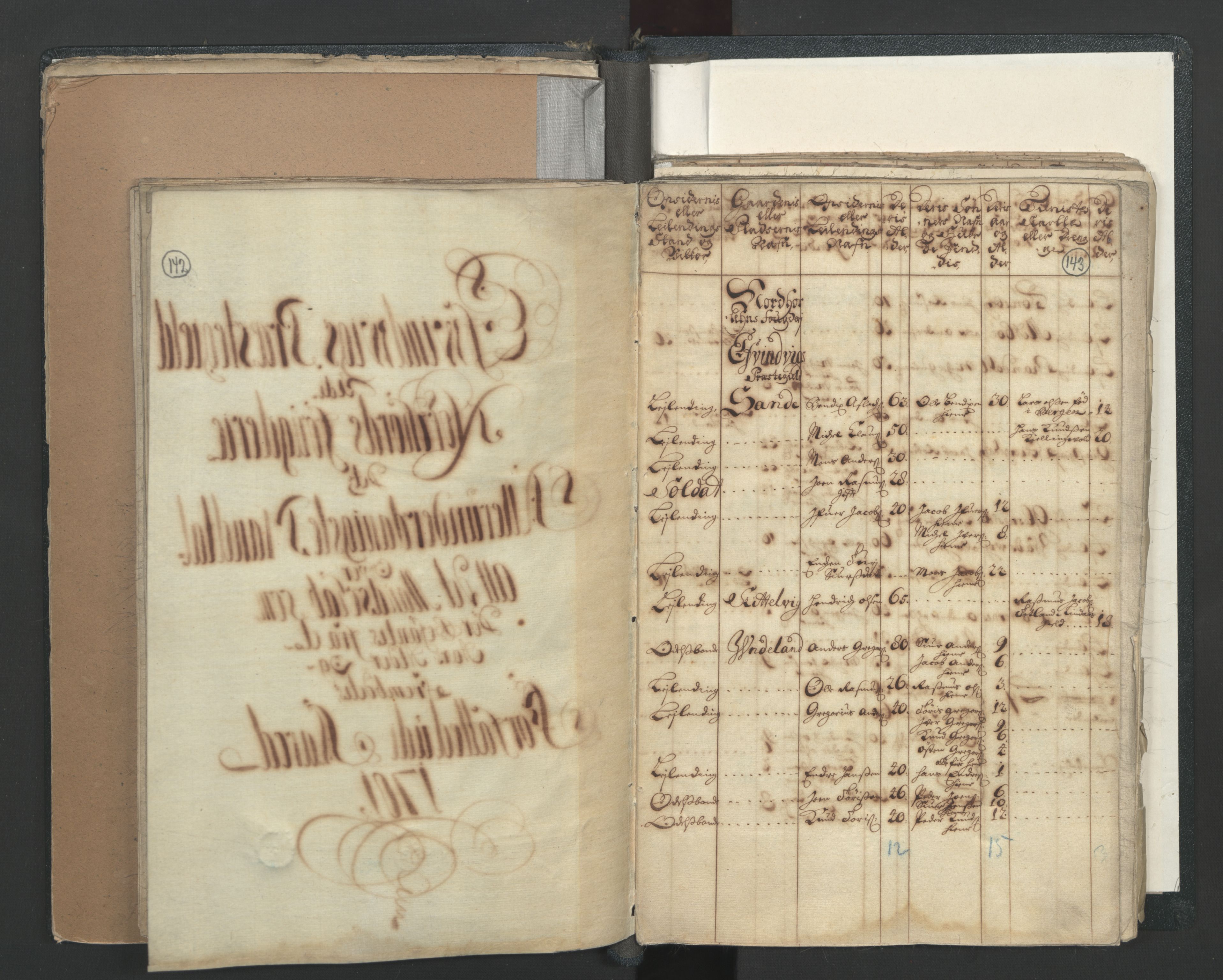 RA, Census (manntall) 1701, no. 7: Nordhordland and Voss fogderi, 1701, p. 142-143