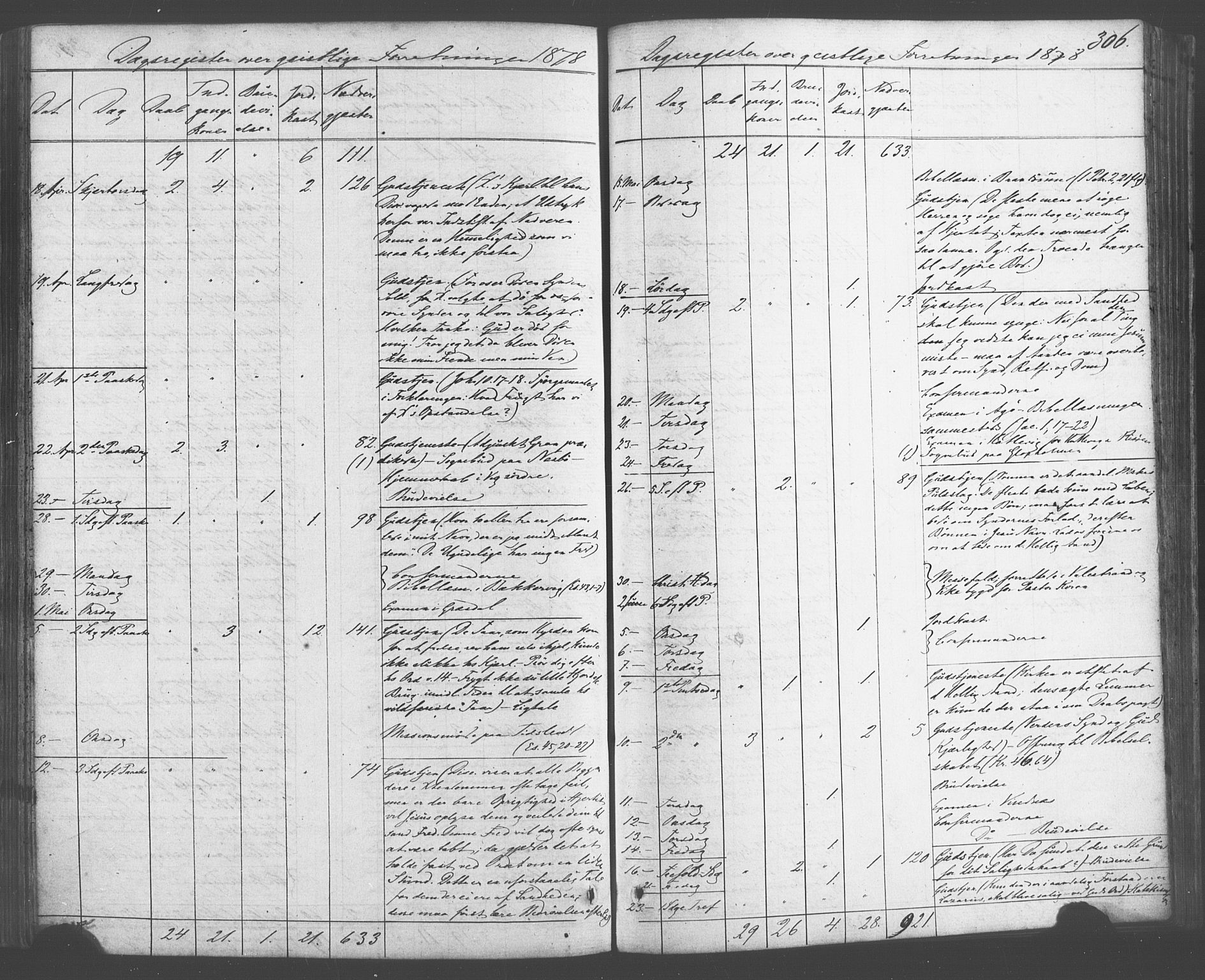 Fitjar sokneprestembete, AV/SAB-A-99926: Parish register (official) no. A 1, 1862-1881, p. 306