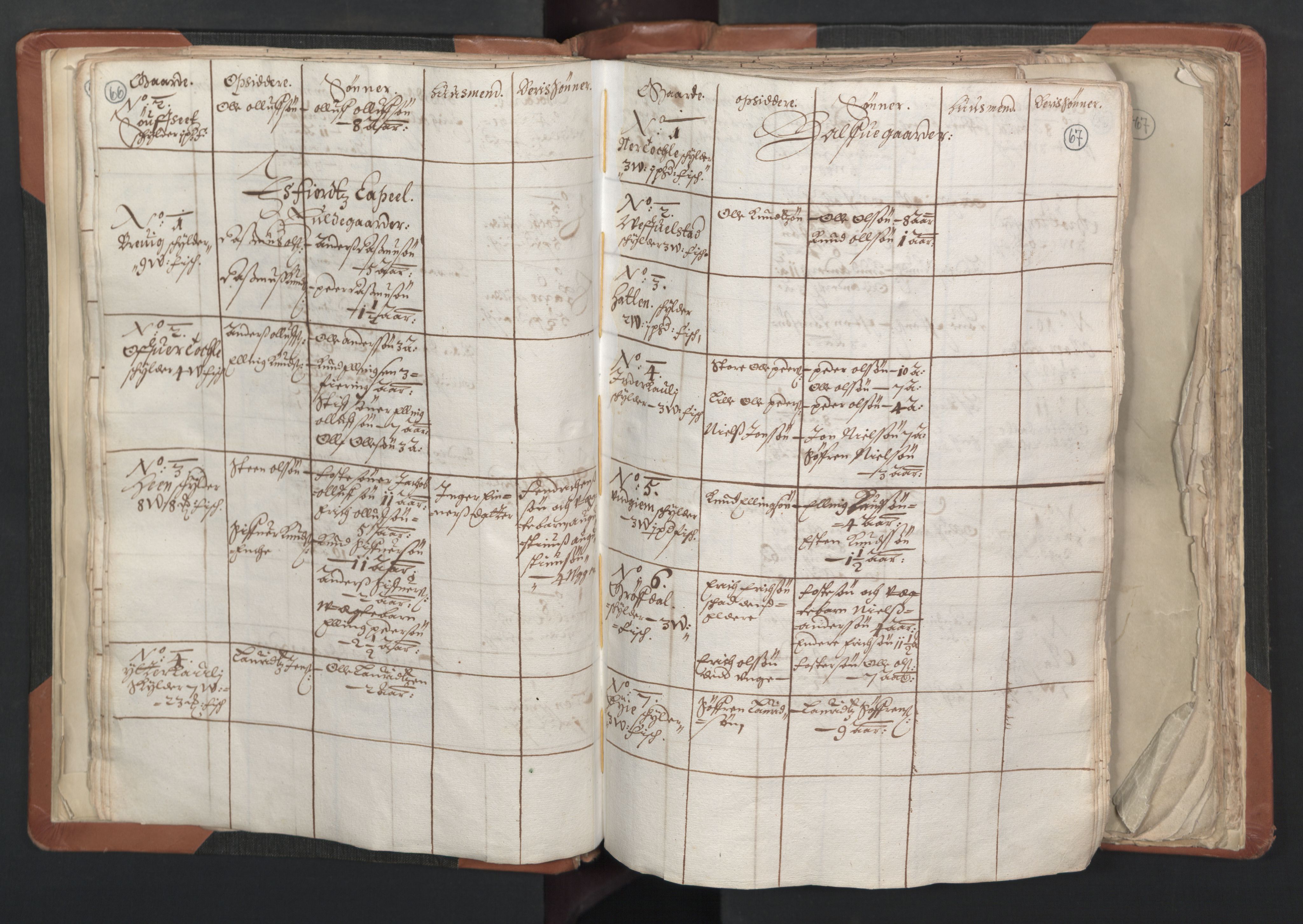 RA, Vicar's Census 1664-1666, no. 27: Romsdal deanery, 1664-1666, p. 66-67