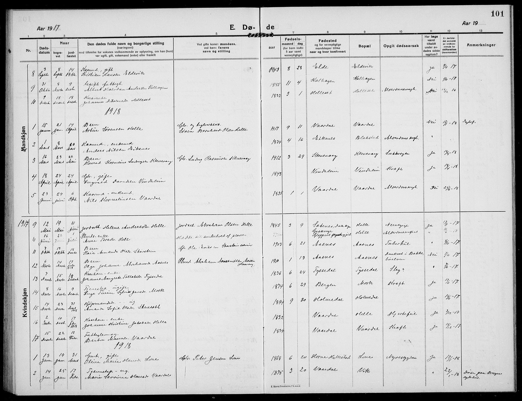 Fjaler sokneprestembete, AV/SAB-A-79801/H/Hab/Habb/L0003: Parish register (copy) no. B 3, 1913-1940, p. 101