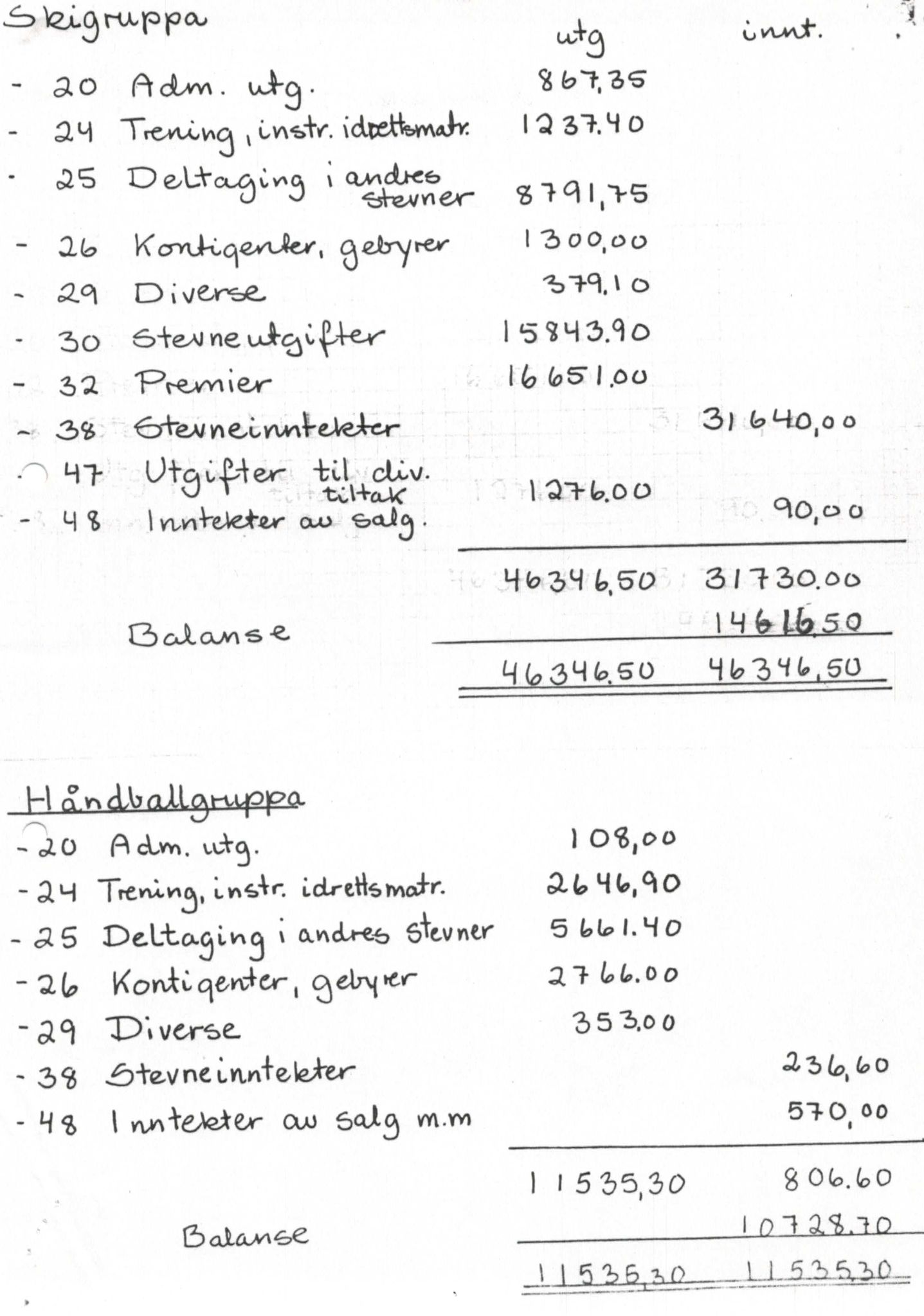 Seljord Idrettslag, VTM/A-1034/A/Ab/L0001: Årsmeldingar, 1981