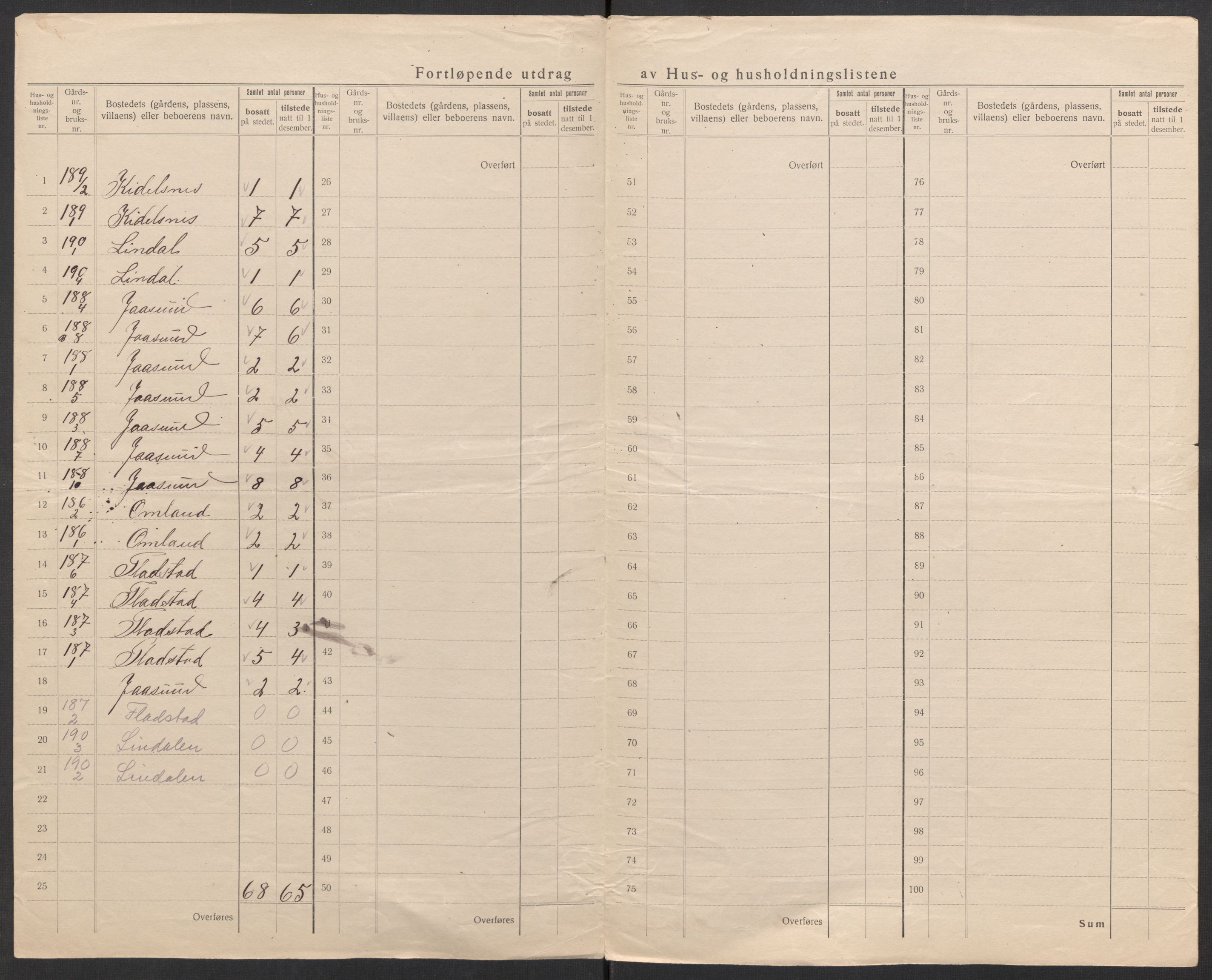 SAK, 1920 census for Spangereid, 1920, p. 47