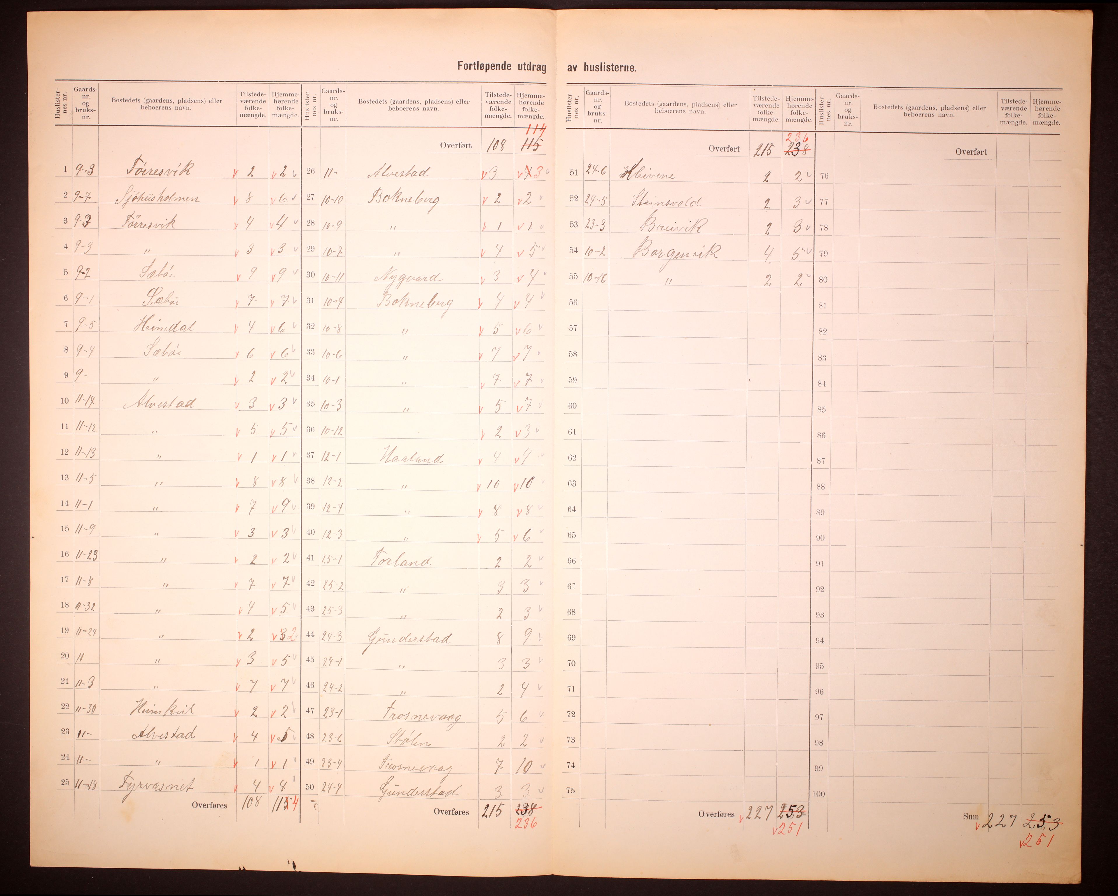 RA, 1910 census for Bokn, 1910, p. 8