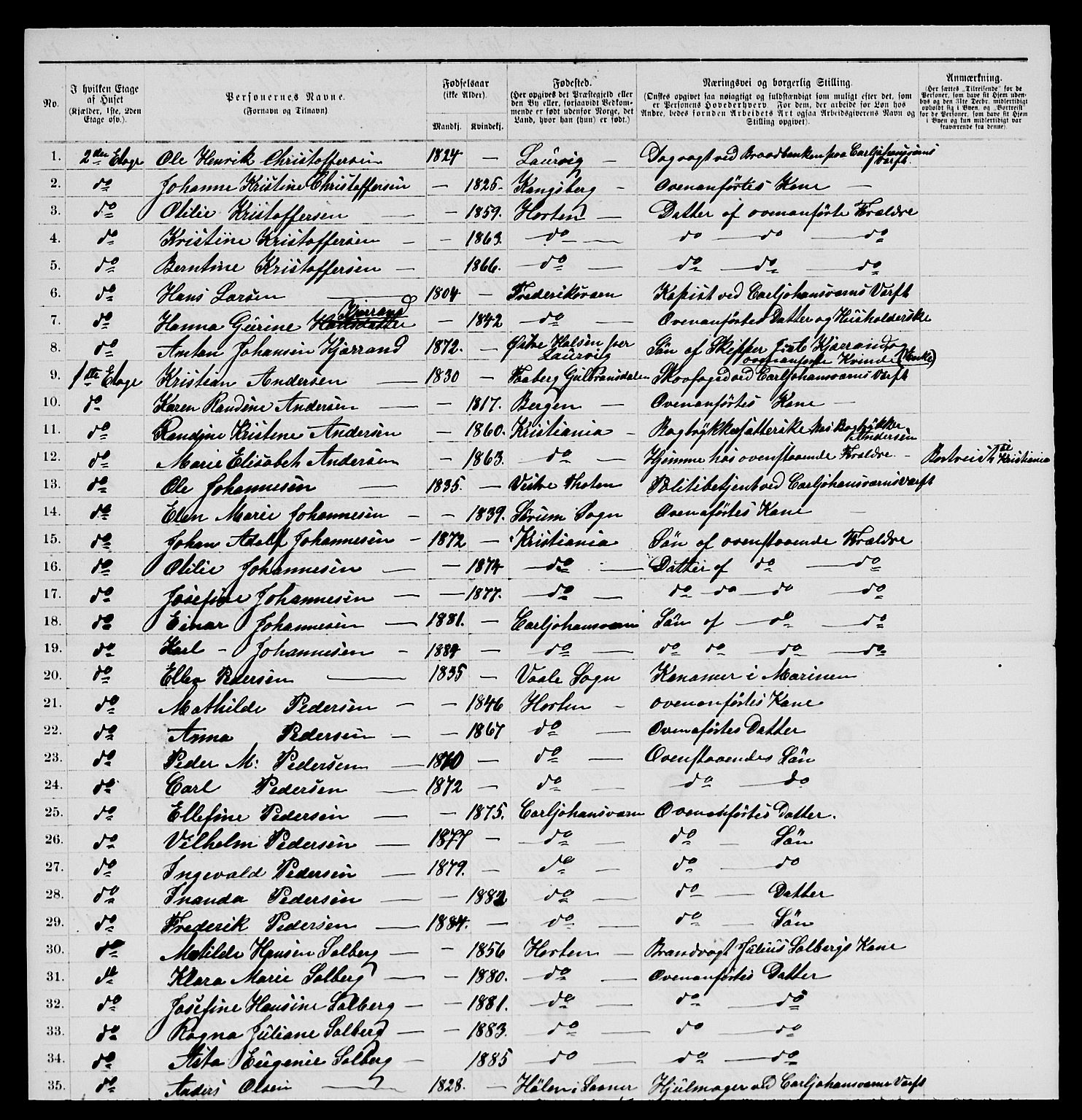 SAKO, 1885 census for 0703 Horten, 1885, p. 1339