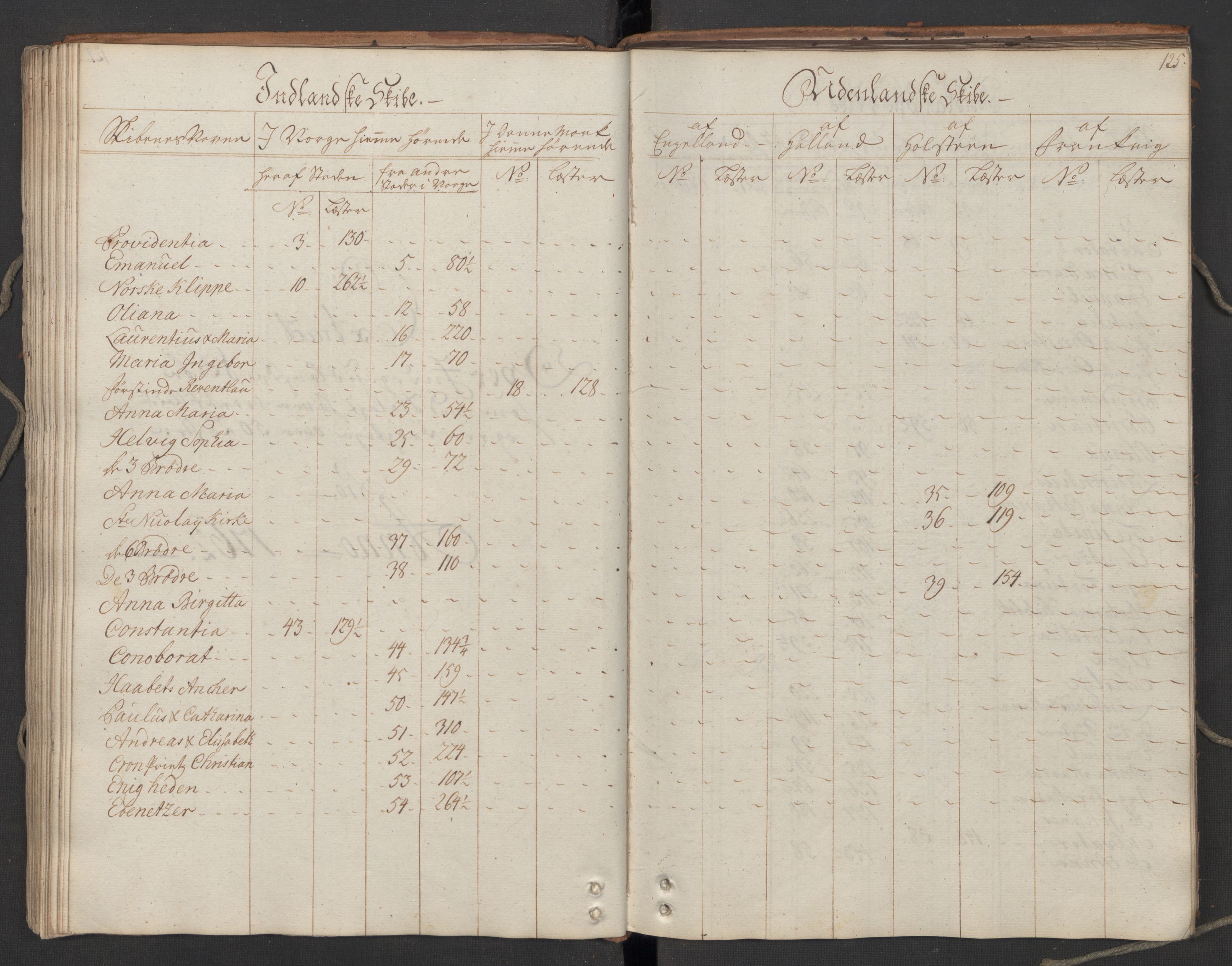 Generaltollkammeret, tollregnskaper, AV/RA-EA-5490/R06/L0064/0001: Tollregnskaper Kristiania / Utgående hovedtollbok, 1762, p. 124b-125a