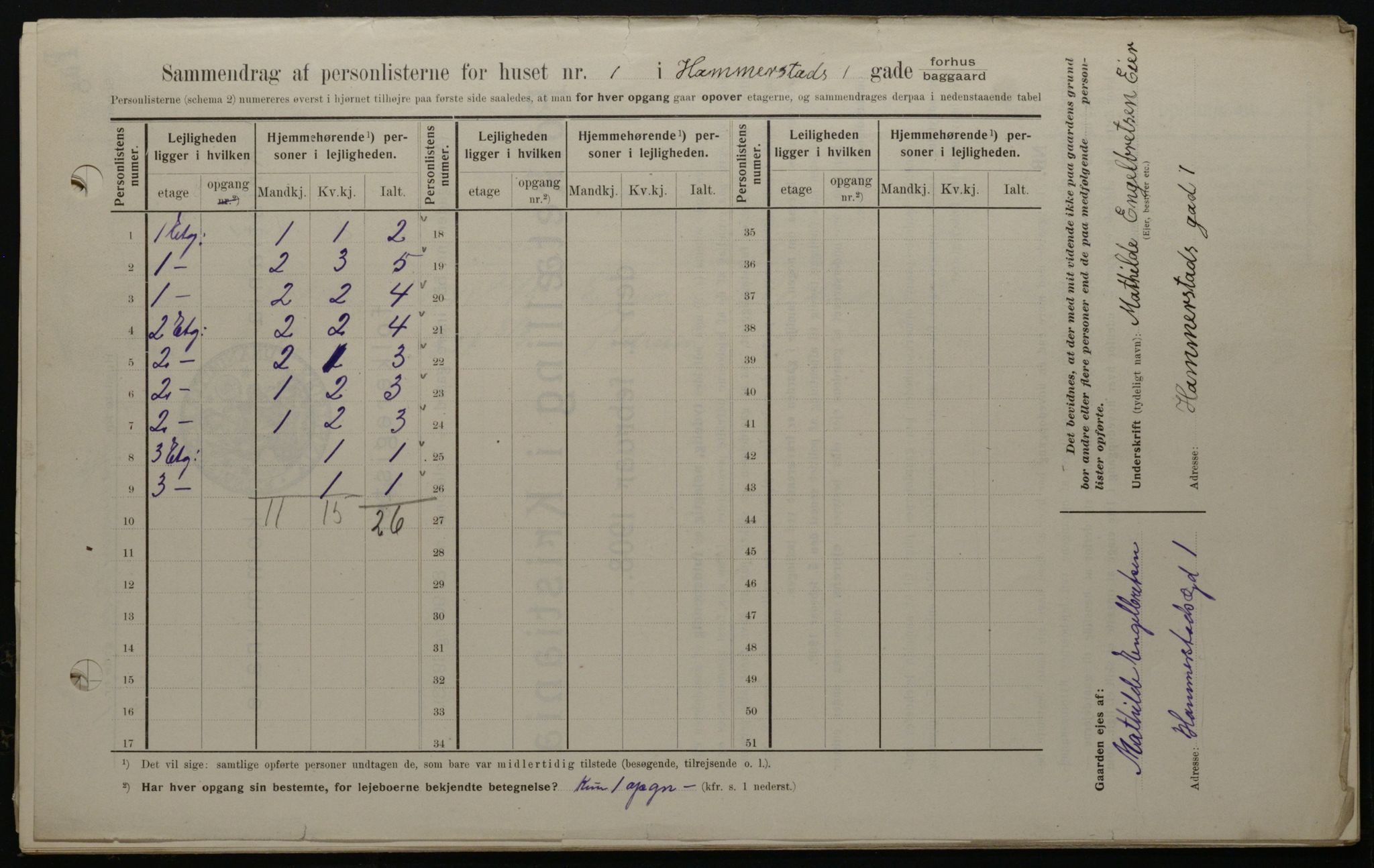 OBA, Municipal Census 1908 for Kristiania, 1908, p. 31112