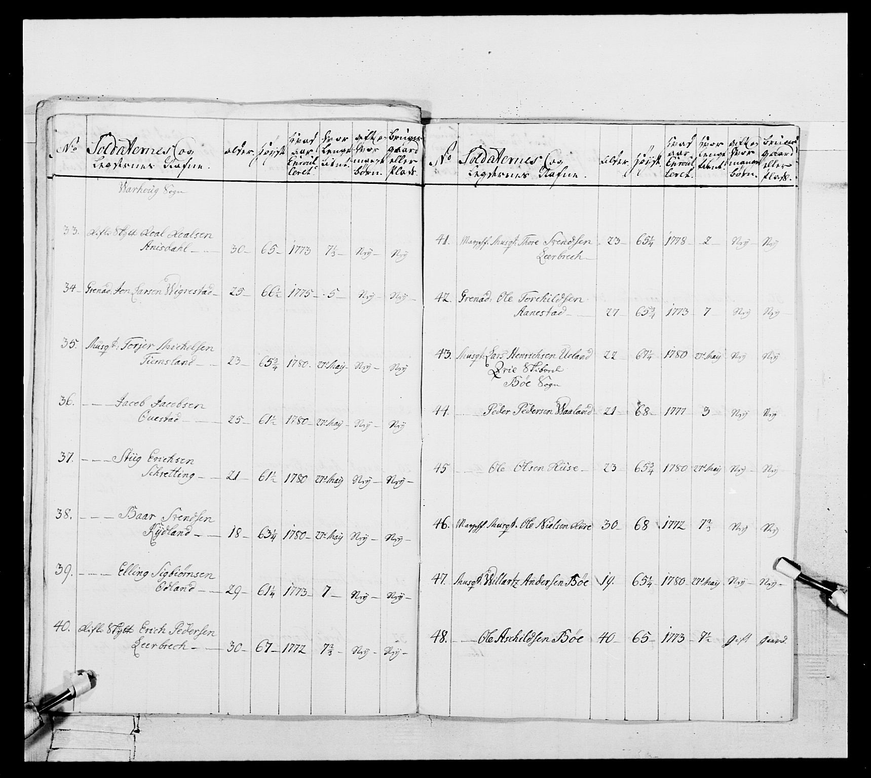 Generalitets- og kommissariatskollegiet, Det kongelige norske kommissariatskollegium, AV/RA-EA-5420/E/Eh/L0106: 2. Vesterlenske nasjonale infanteriregiment, 1774-1780, p. 268