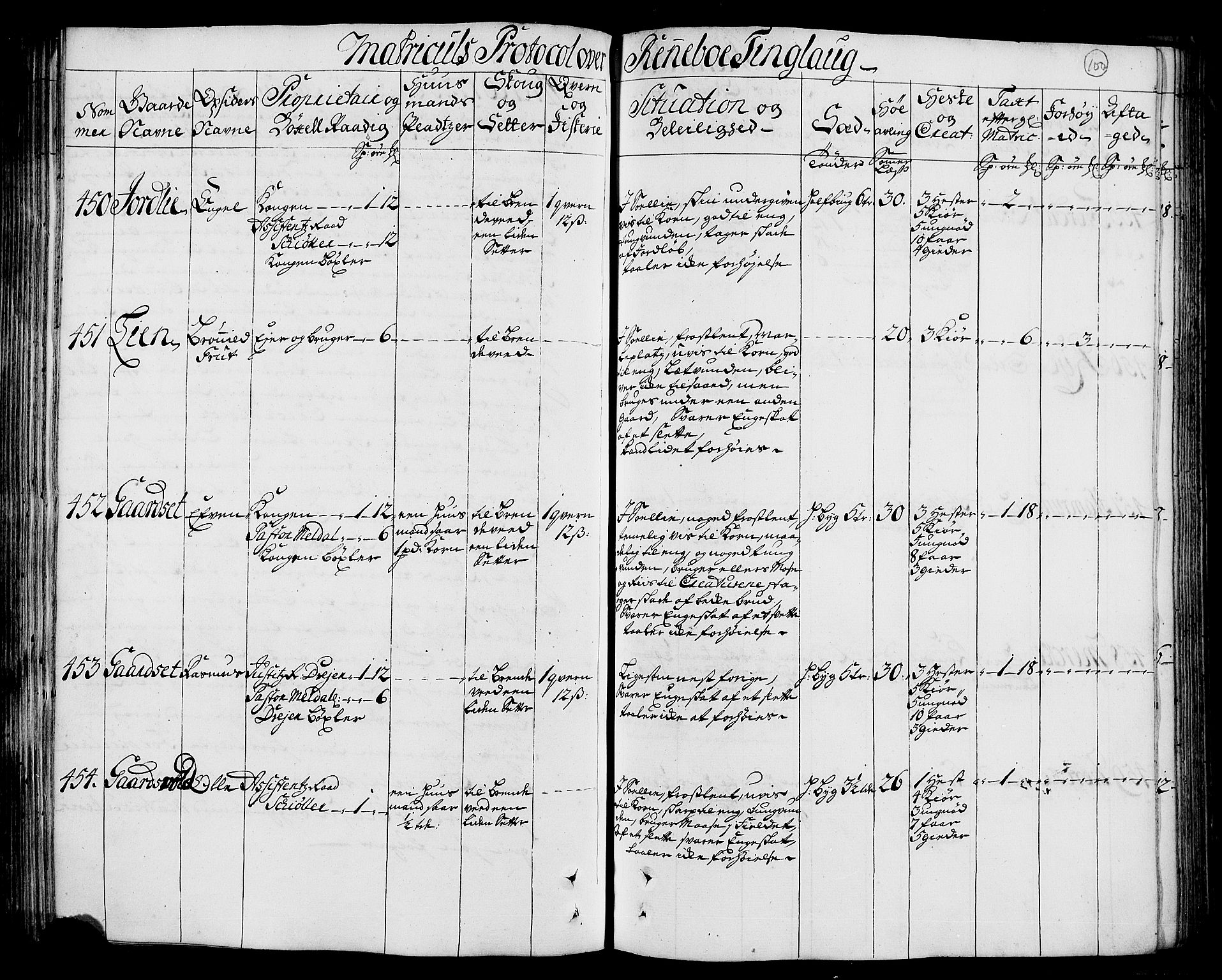 Rentekammeret inntil 1814, Realistisk ordnet avdeling, AV/RA-EA-4070/N/Nb/Nbf/L0156: Orkdal eksaminasjonsprotokoll, 1723, p. 107