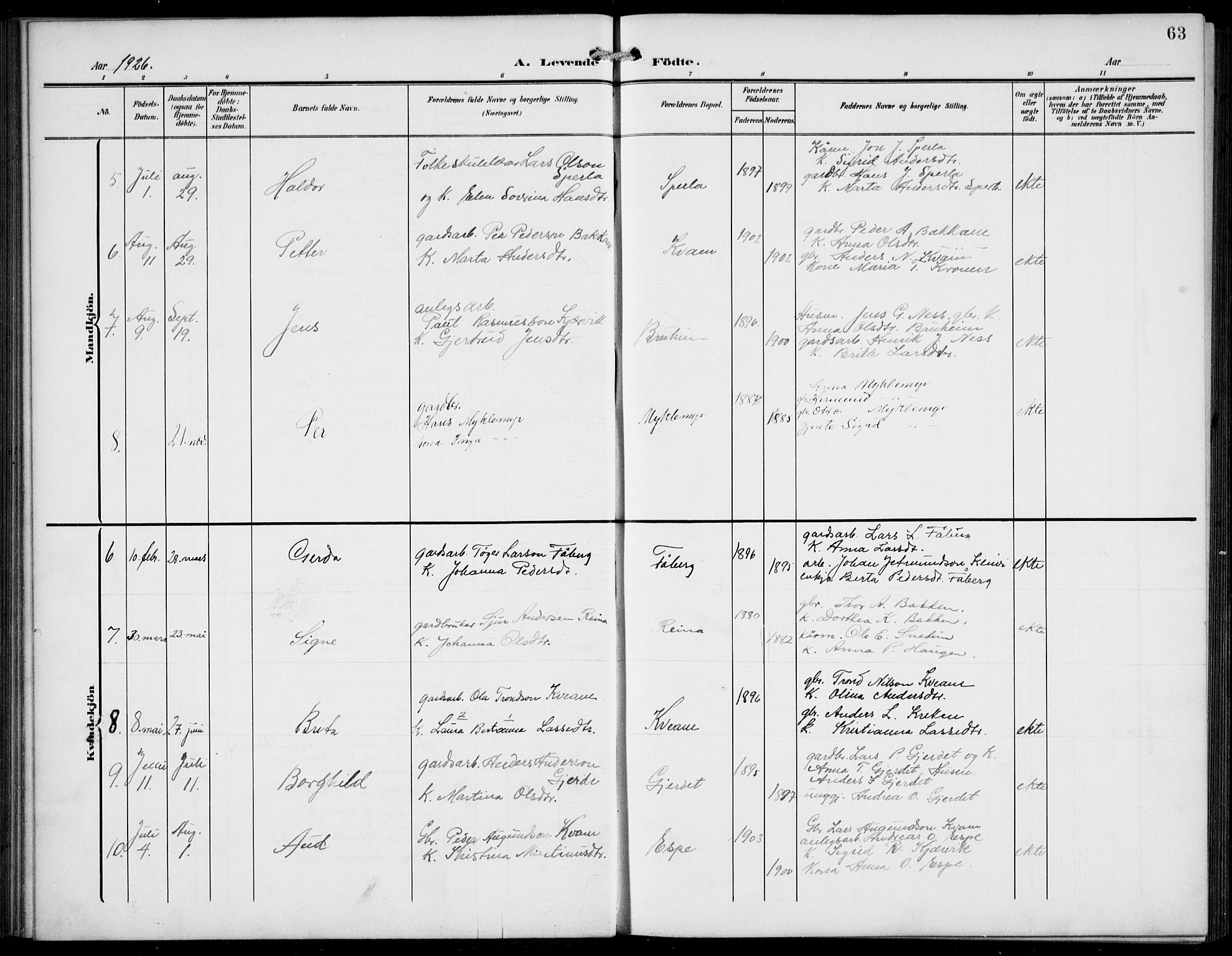 Jostedal sokneprestembete, AV/SAB-A-80601/H/Hab/Haba/L0002: Parish register (copy) no. A 2, 1907-1931, p. 63