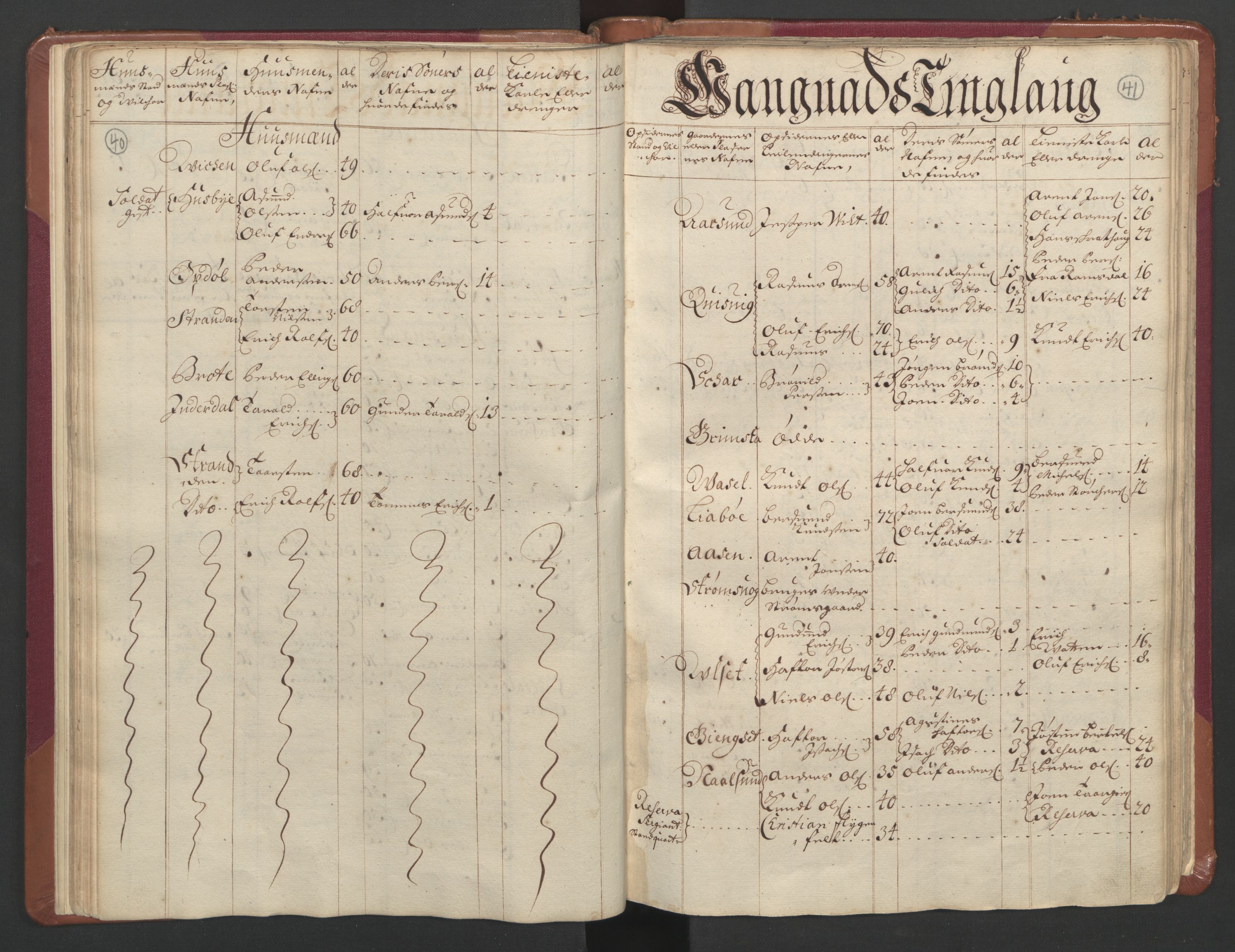 RA, Census (manntall) 1701, no. 11: Nordmøre fogderi and Romsdal fogderi, 1701, p. 40-41