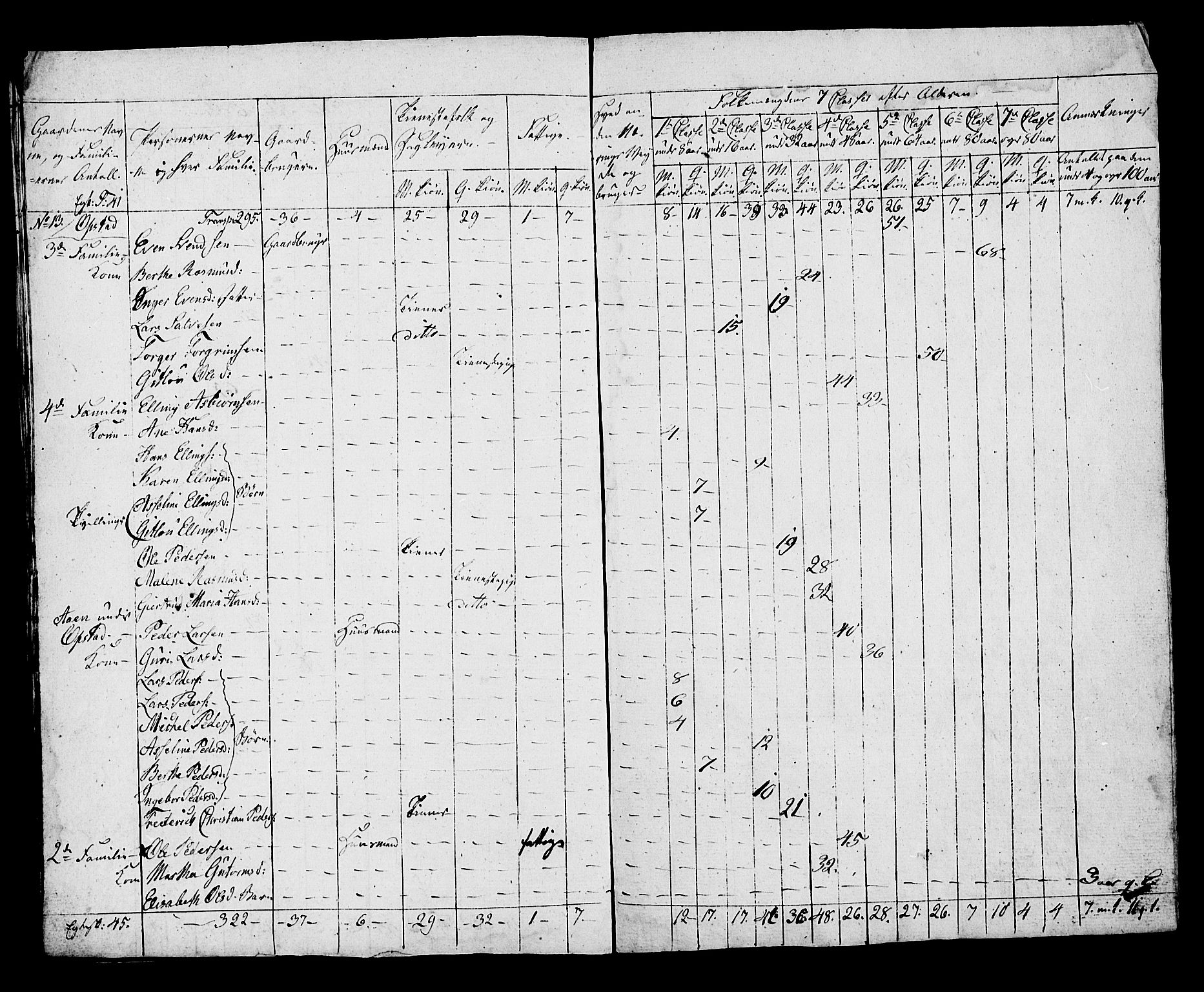 SAST, Census 1815 for Hå, 1815, p. 12