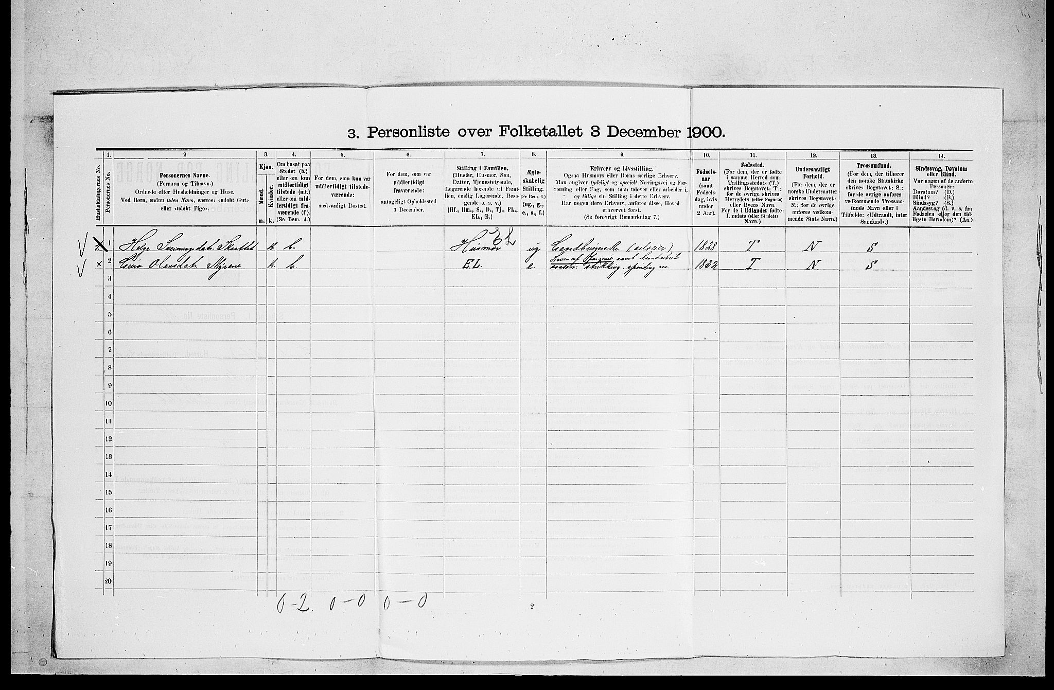 SAKO, 1900 census for Lunde, 1900, p. 178