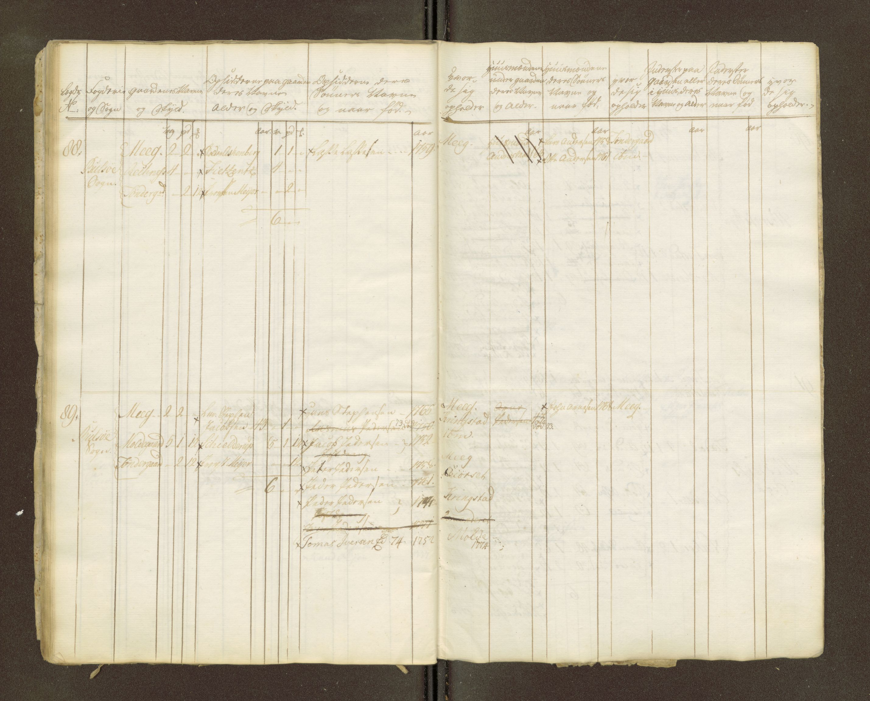 Sjøinnrulleringen - Trondhjemske distrikt, AV/SAT-A-5121/01/L0047/0002: -- / Lægds og hovedrulle for Romsdal fogderi, 1769-1790, p. 237