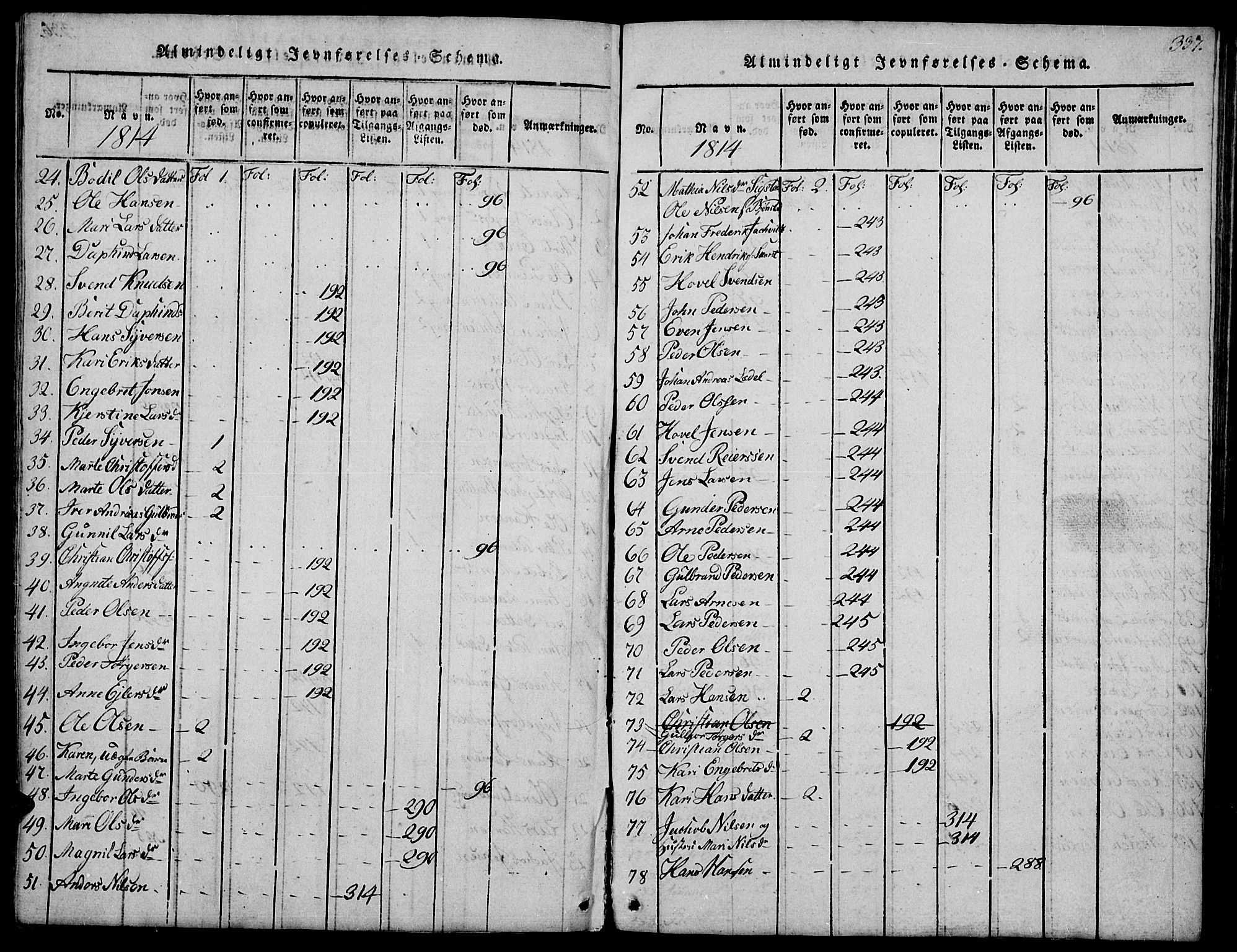Biri prestekontor, AV/SAH-PREST-096/H/Ha/Hab/L0001: Parish register (copy) no. 1, 1814-1828, p. 337