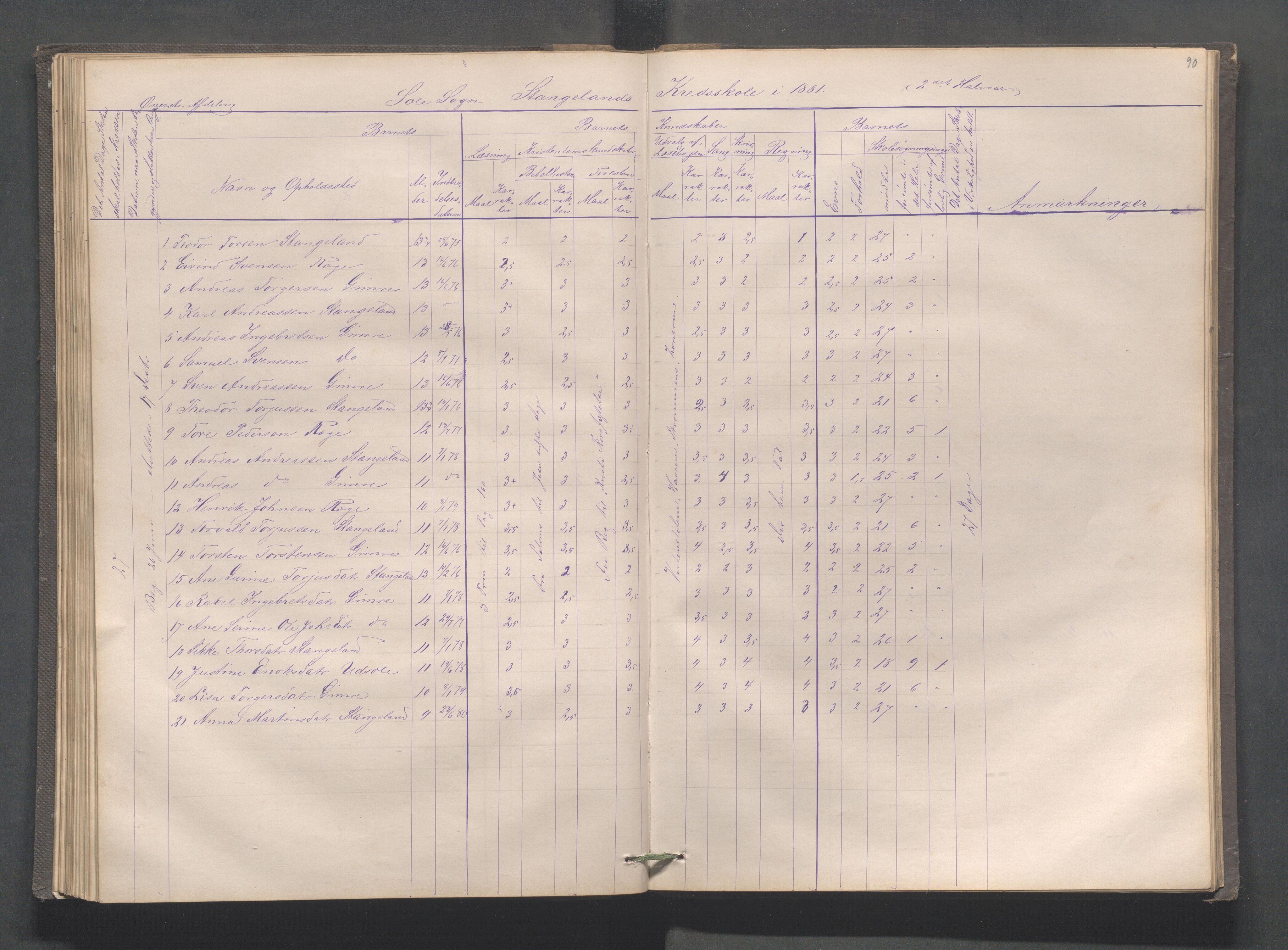 Håland kommune - Røyneberg skole, IKAR/A-1227/H/L0001: Skoleprotokoll - Røyneberg, Stangeland, 1871-1886, p. 90