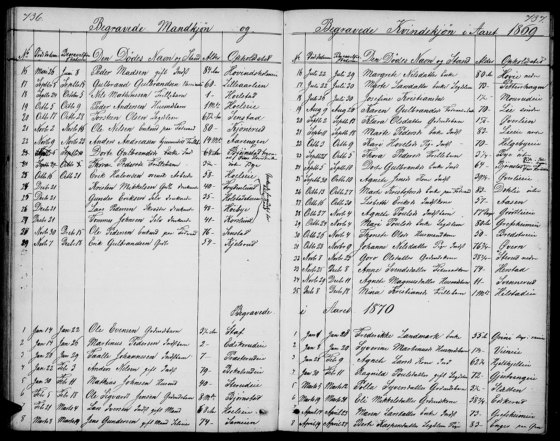 Nes prestekontor, Hedmark, SAH/PREST-020/L/La/L0005: Parish register (copy) no. 5, 1852-1889, p. 736-737