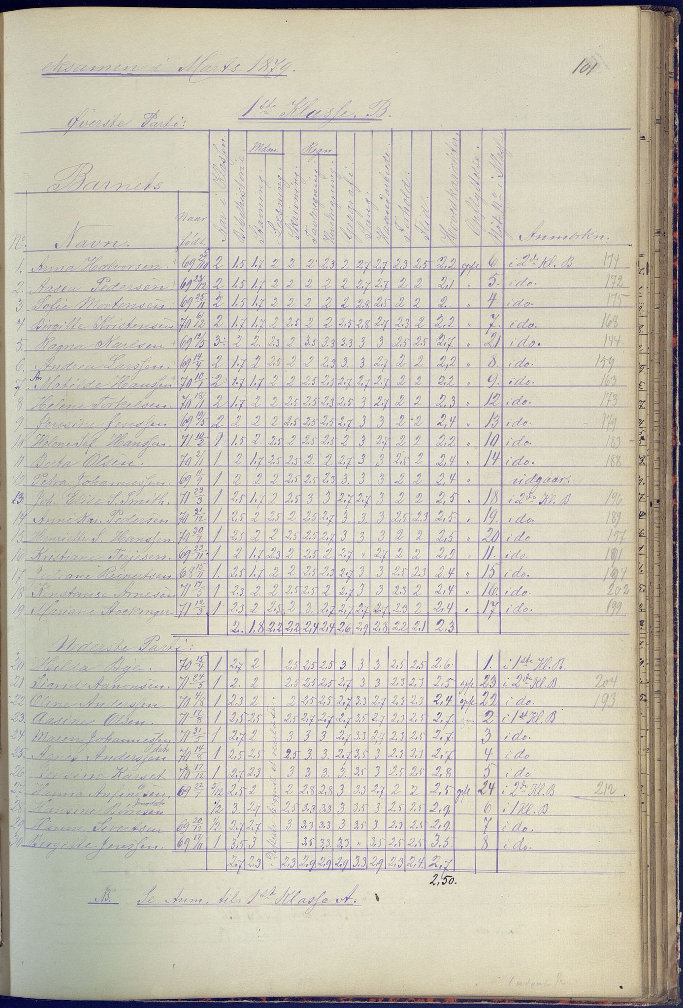 Arendal kommune, Katalog I, AAKS/KA0906-PK-I/07/L0090: Eksamensprotokoll, 1871-1888, p. 101