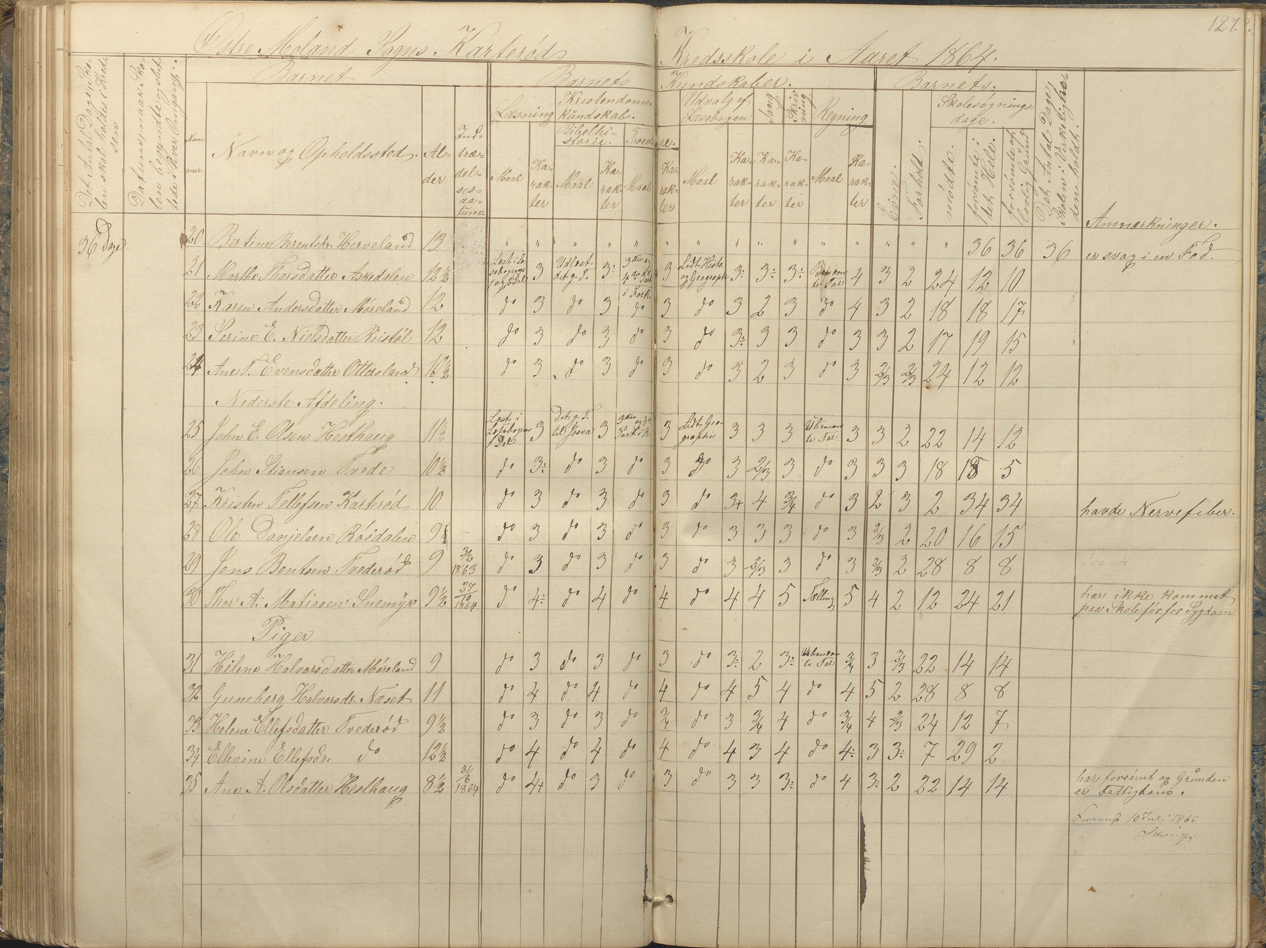 Austre Moland kommune, AAKS/KA0918-PK/09/09c/L0006: Skoleprotokoll, 1845-1864, p. 125