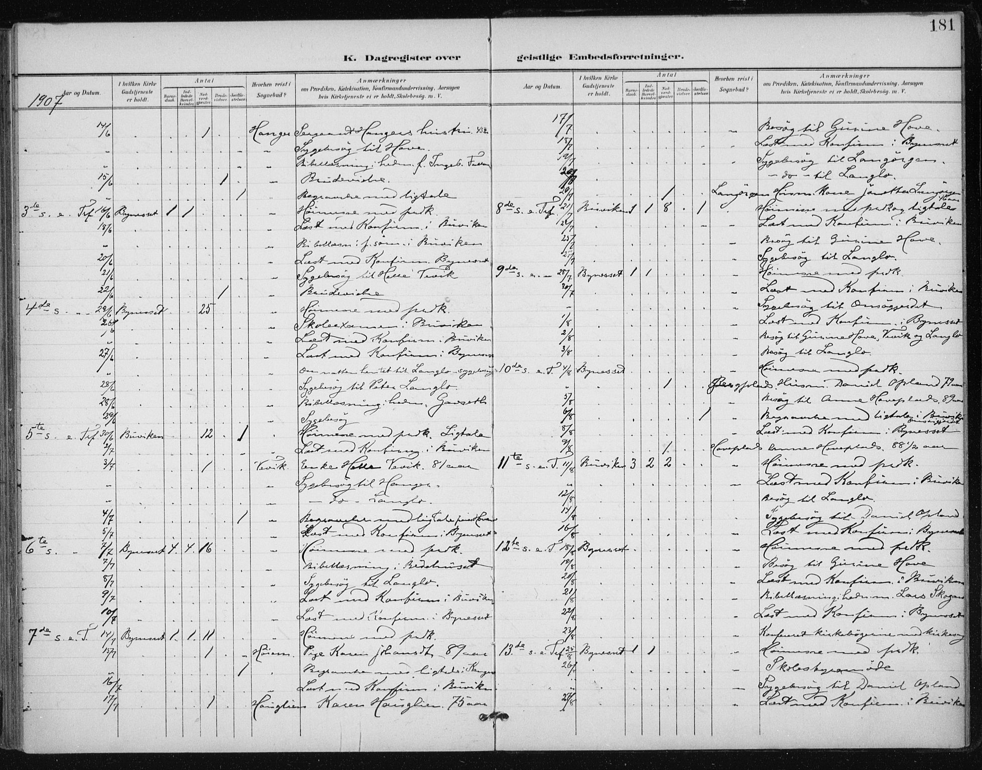 Ministerialprotokoller, klokkerbøker og fødselsregistre - Sør-Trøndelag, AV/SAT-A-1456/612/L0380: Parish register (official) no. 612A12, 1898-1907, p. 181