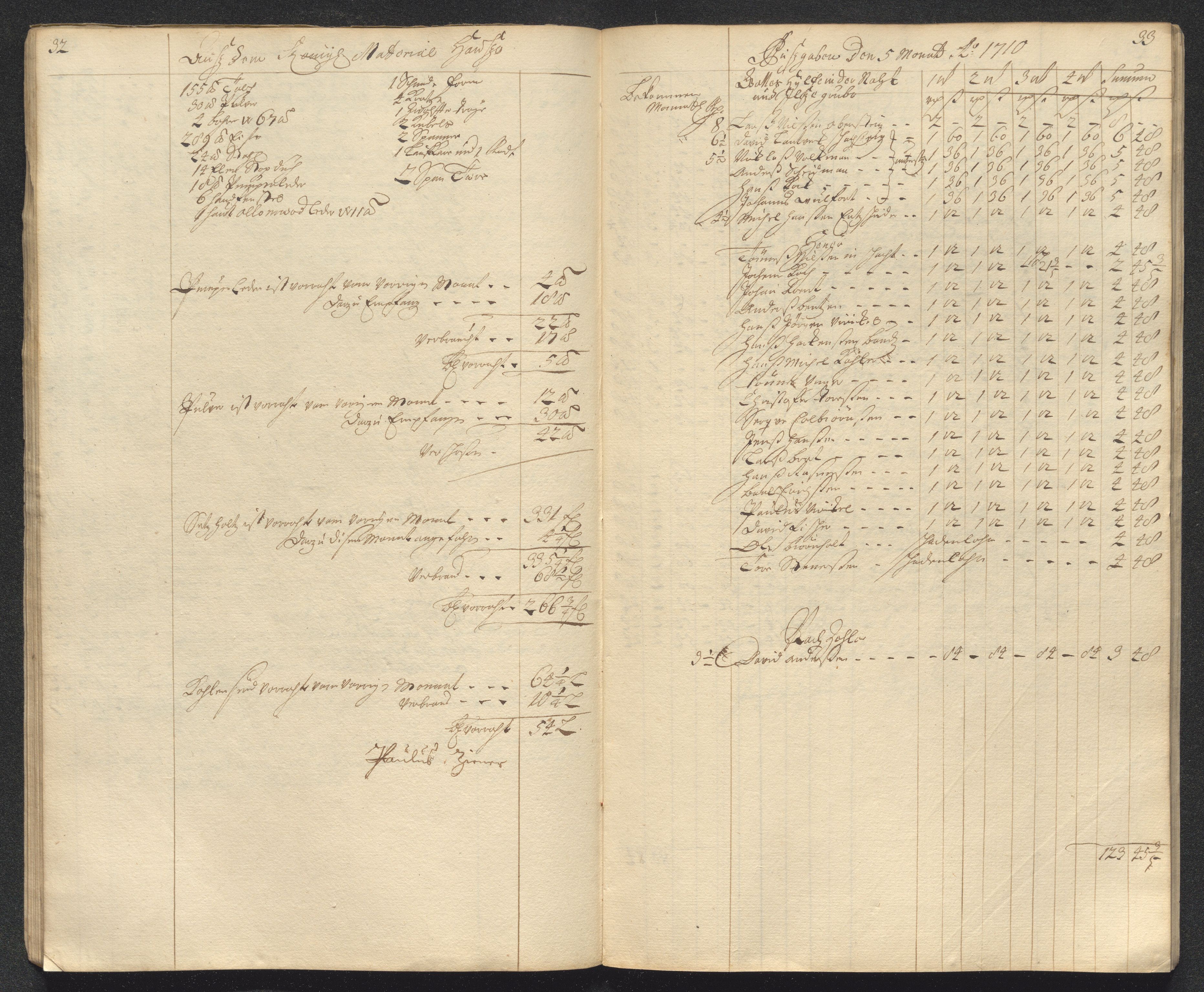 Kongsberg Sølvverk 1623-1816, AV/SAKO-EA-3135/001/D/Dc/Dcd/L0098: Utgiftsregnskap for gruver m.m. , 1710, p. 180