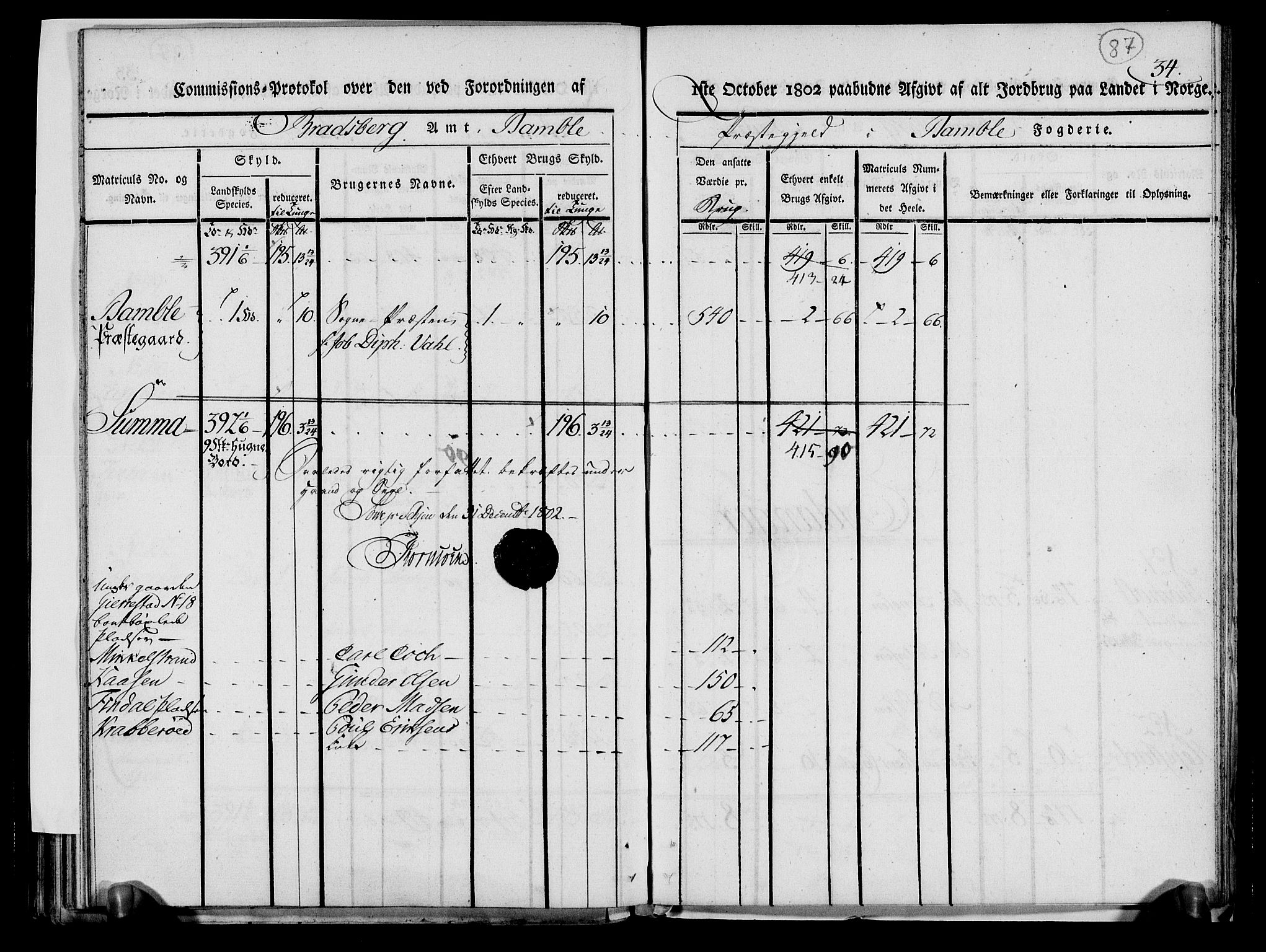 Rentekammeret inntil 1814, Realistisk ordnet avdeling, AV/RA-EA-4070/N/Ne/Nea/L0068: og 0069: Nedre Telemarken og Bamble fogderi. Kommisjonsprotokoll for Drangedal, Sannidal, Bamble og Eidanger prestegjeld., 1803, p. 92