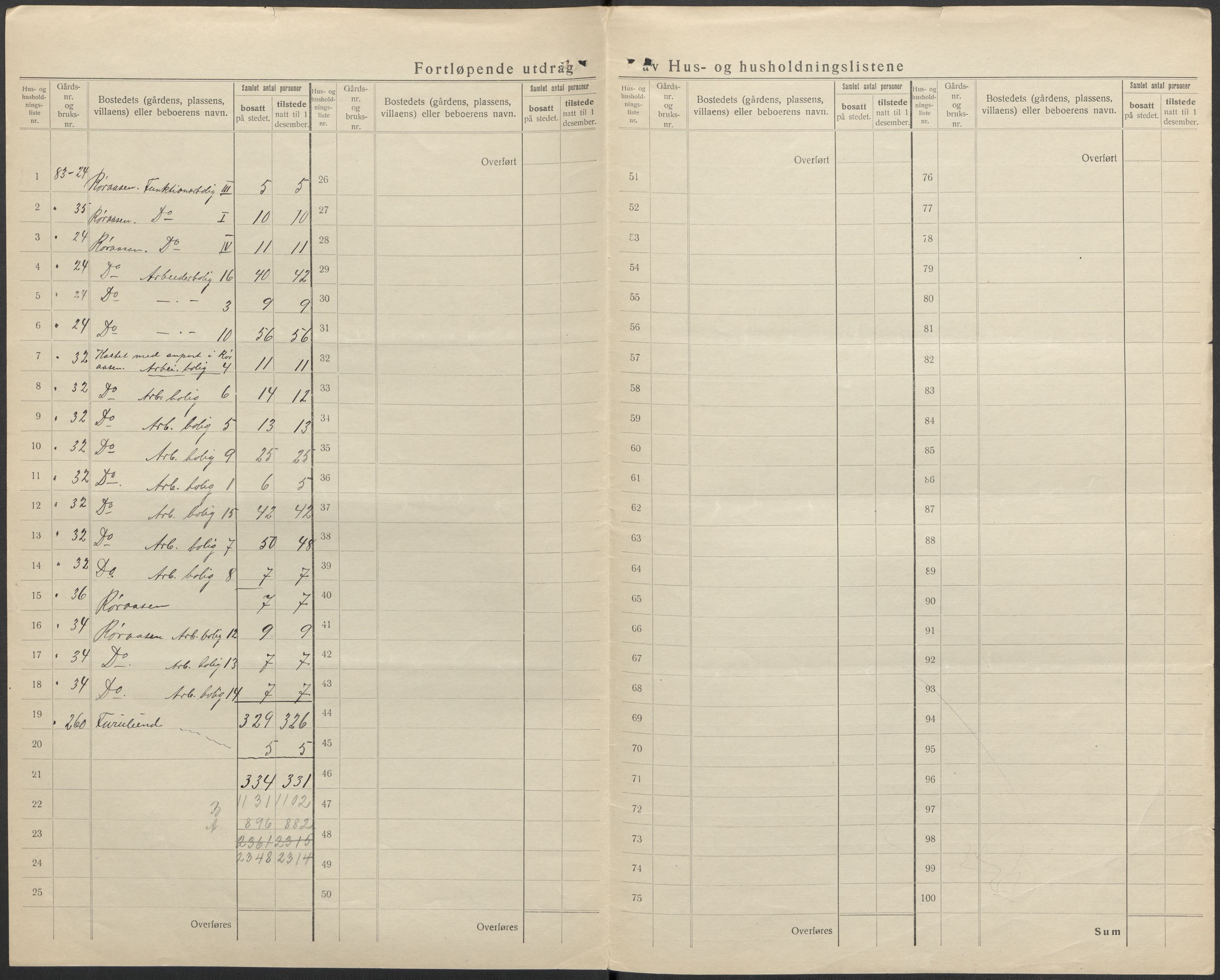 SAKO, 1920 census for Solum, 1920, p. 14