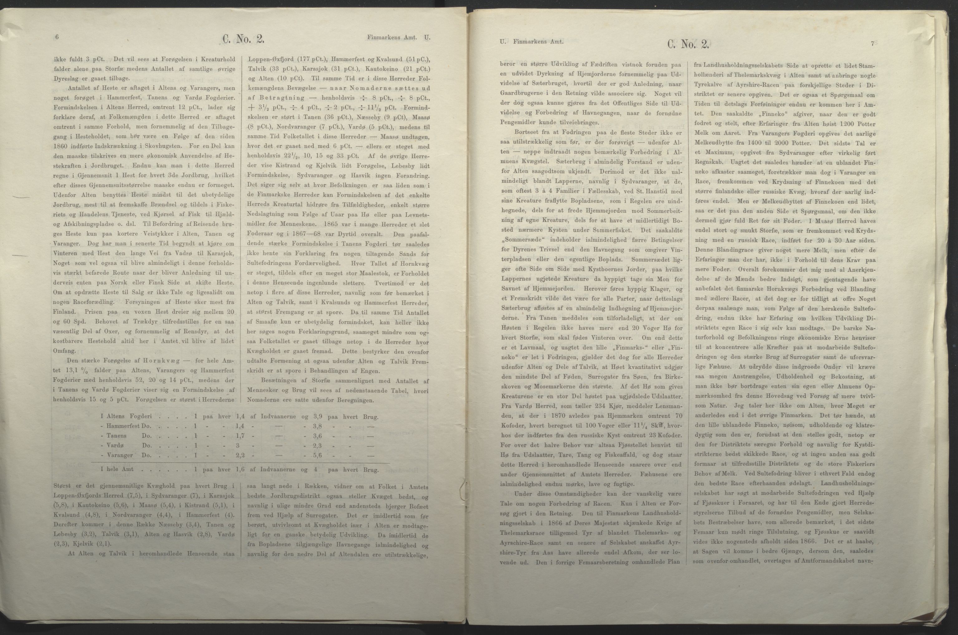 Fylkesmannen i Finnmark, SATØ/S-1120/1Cc/L2472: Femårsberetninger - grunnlagsmateriale, 1861-1870, p. 120