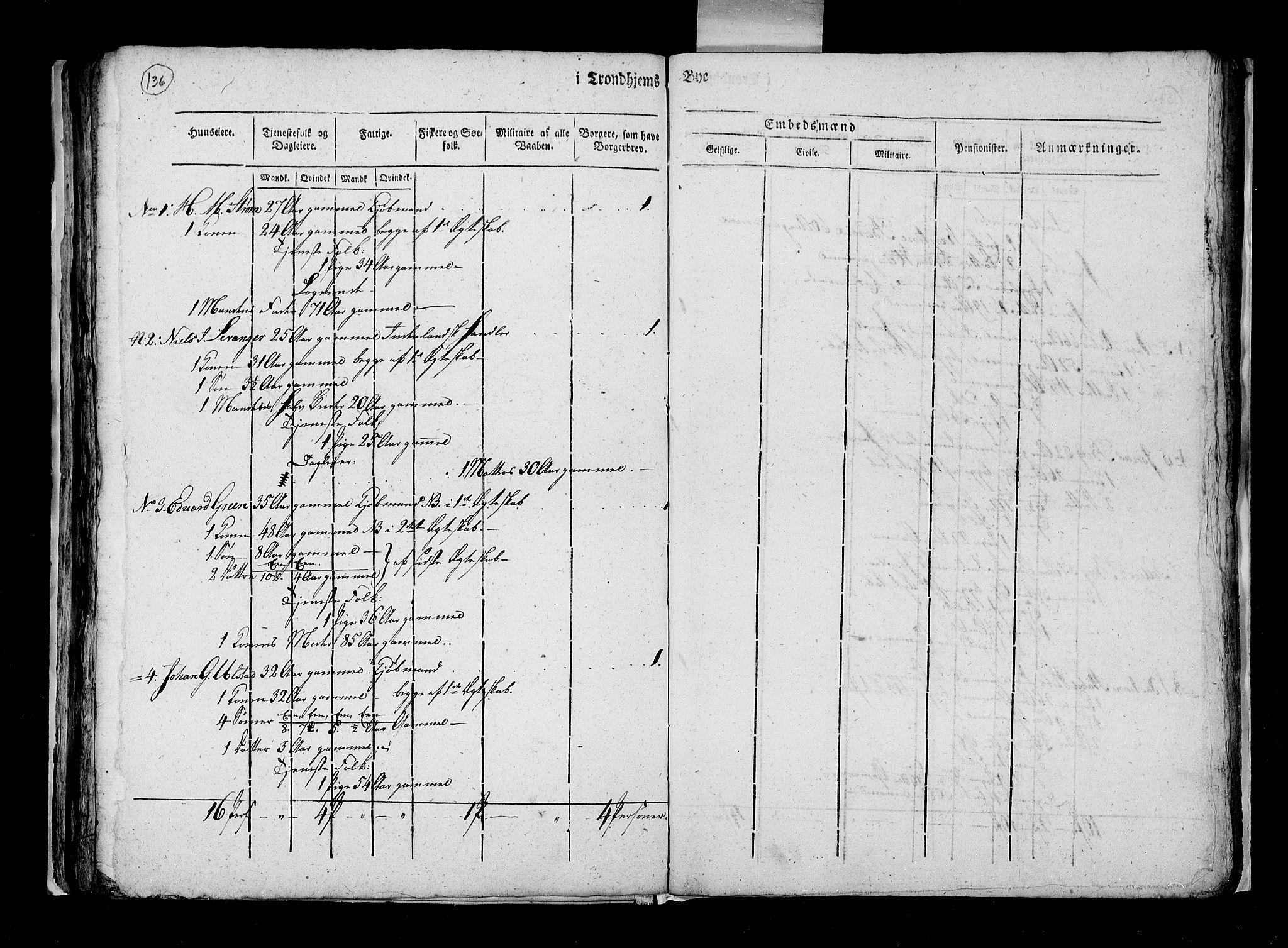 RA, Census 1815, vol. 5: Trondheim, 1815, p. 135