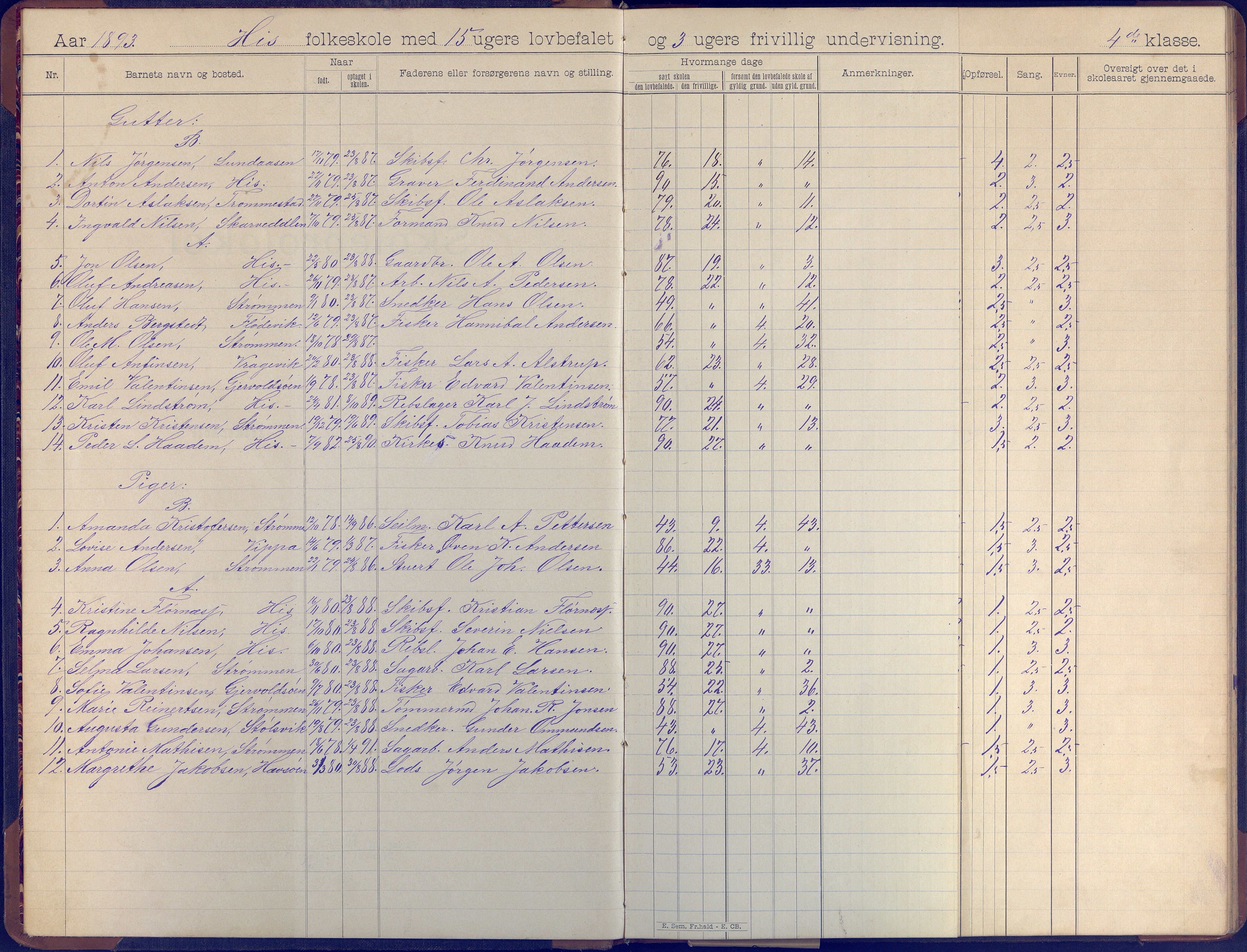 Hisøy kommune frem til 1991, AAKS/KA0922-PK/31/L0008: Skoleprotokoll, 1903-1905