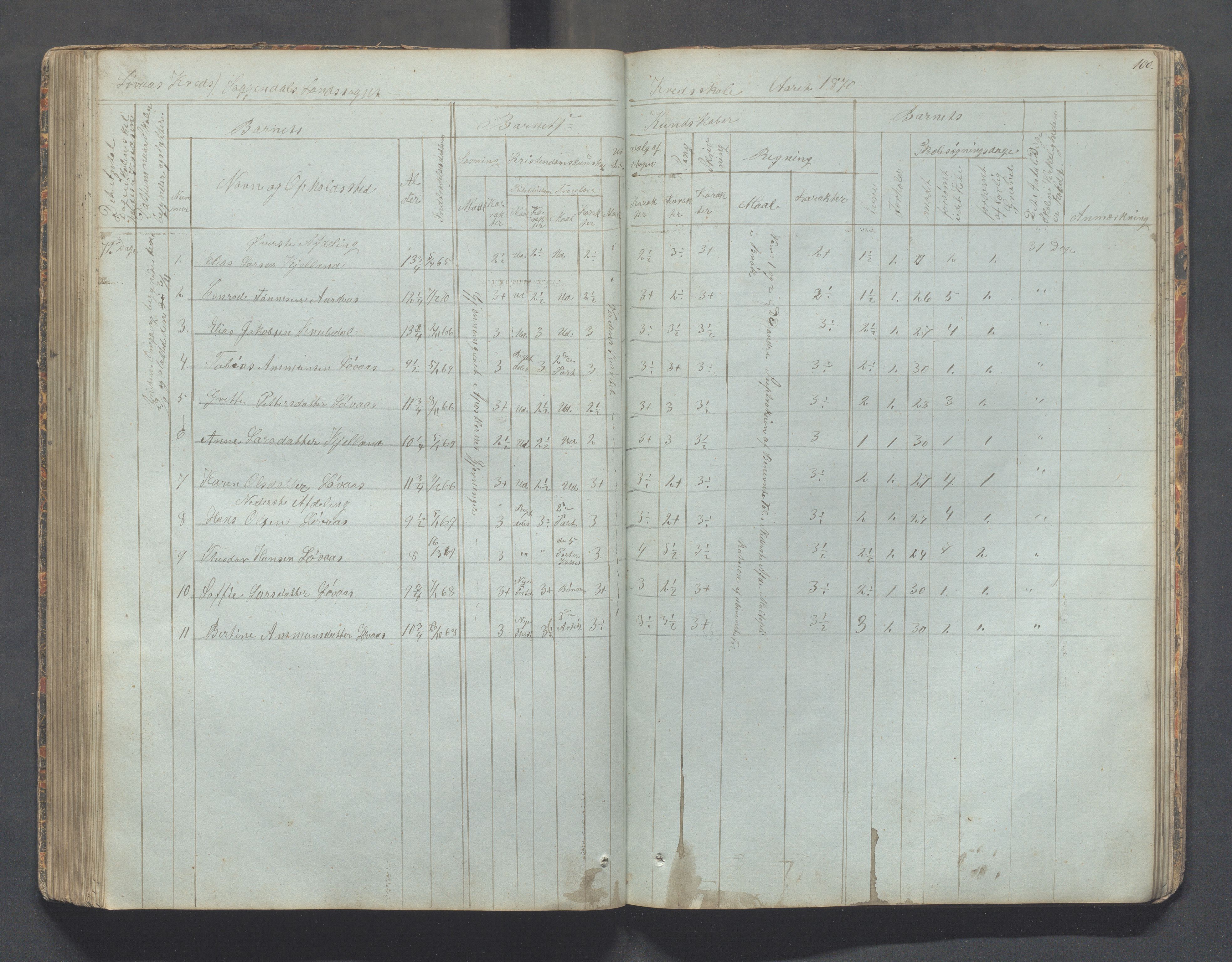 Sokndal kommune- Skolestyret/Skolekontoret, IKAR/K-101142/H/L0006: Skoleprotokoll - Rekefjords skoledistrikt, 1850-1875, p. 100