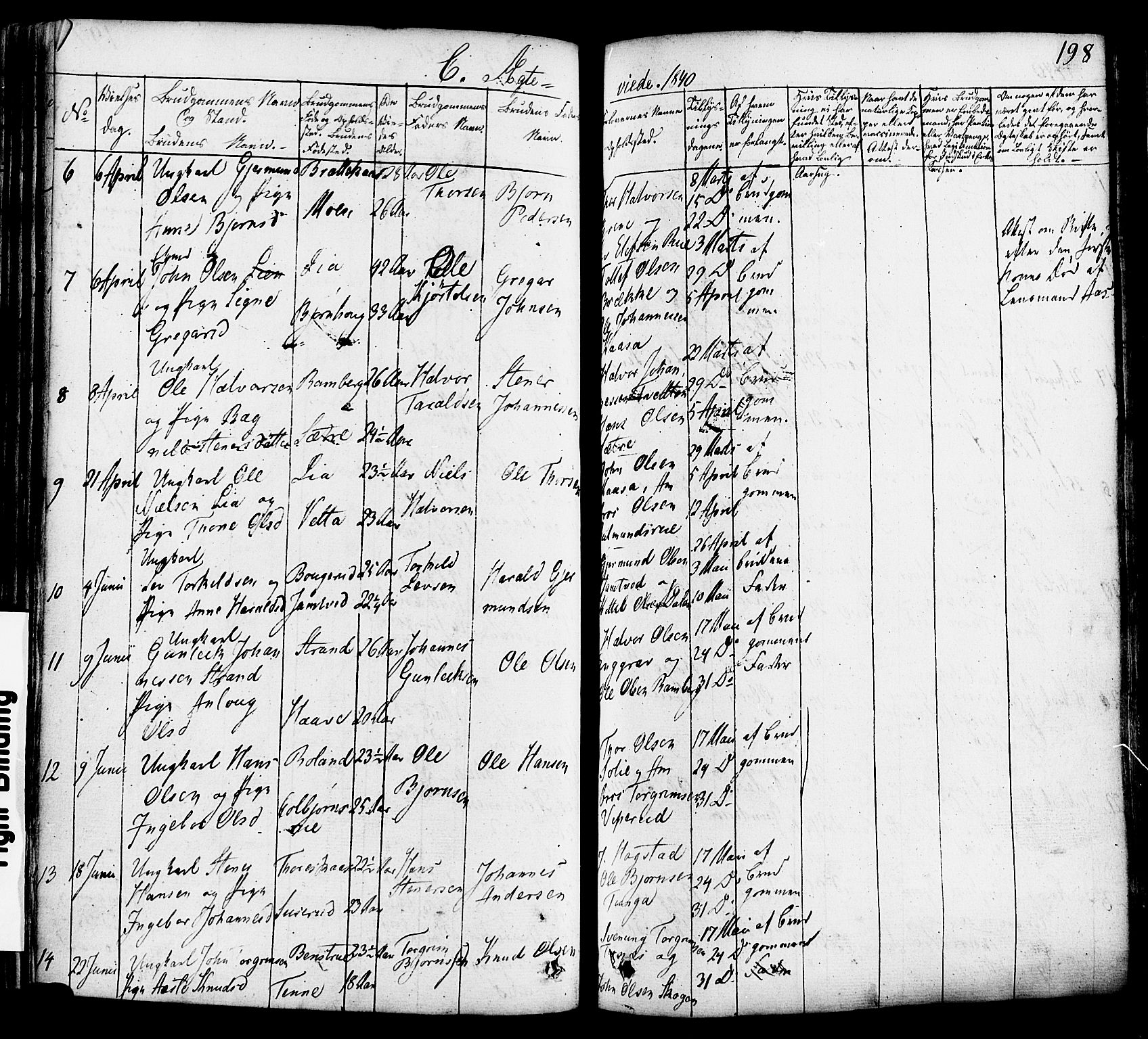 Heddal kirkebøker, SAKO/A-268/F/Fa/L0006: Parish register (official) no. I 6, 1837-1854, p. 198