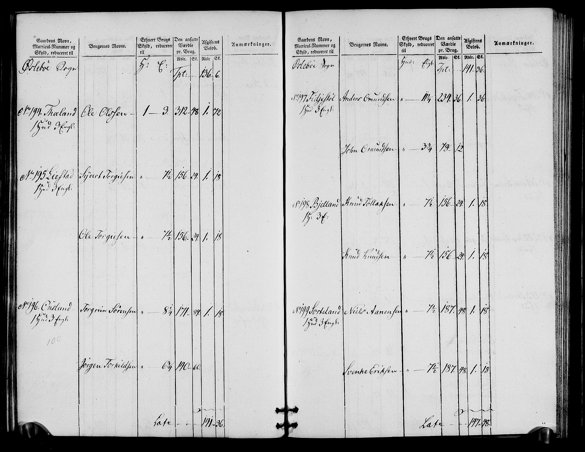 Rentekammeret inntil 1814, Realistisk ordnet avdeling, RA/EA-4070/N/Ne/Nea/L0090: Mandal fogderi. Oppebørselsregister, 1803-1804, p. 57