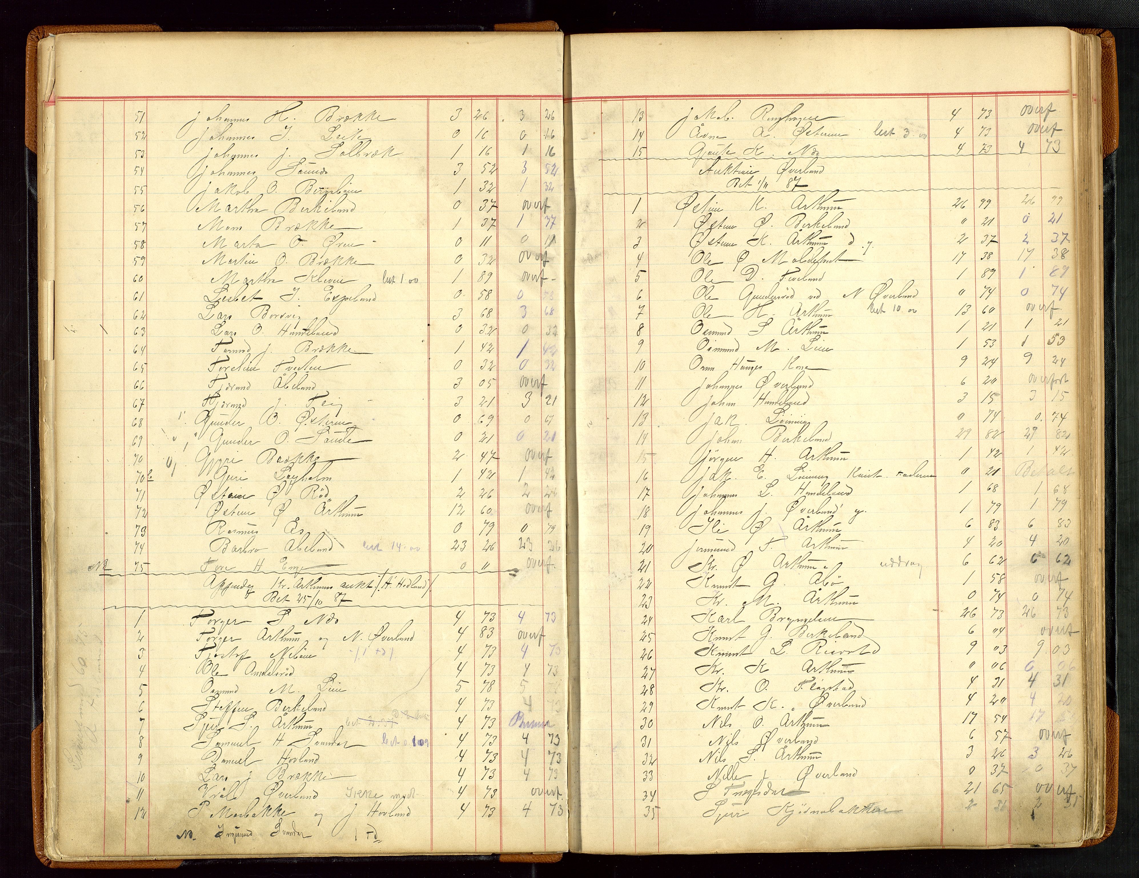 Sauda lensmannskontor, AV/SAST-A-100177/Gja/L0007: "Auktionsprotokol for Lensmanden i Søvde"   1886-1911, 1886-1911