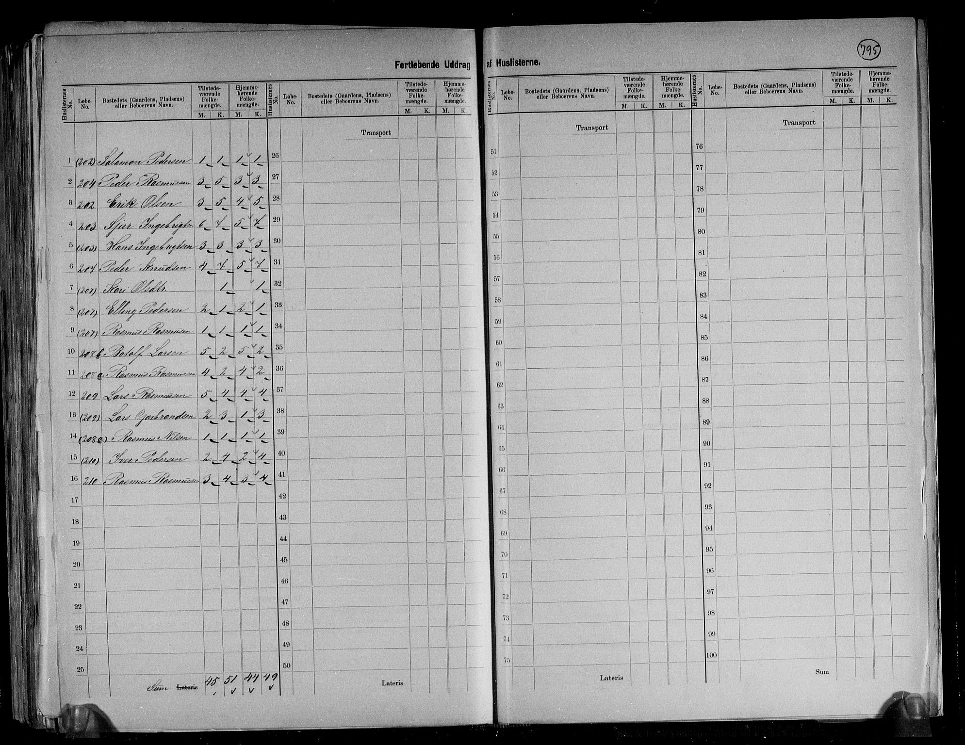 RA, 1891 census for 1448 Stryn, 1891, p. 10