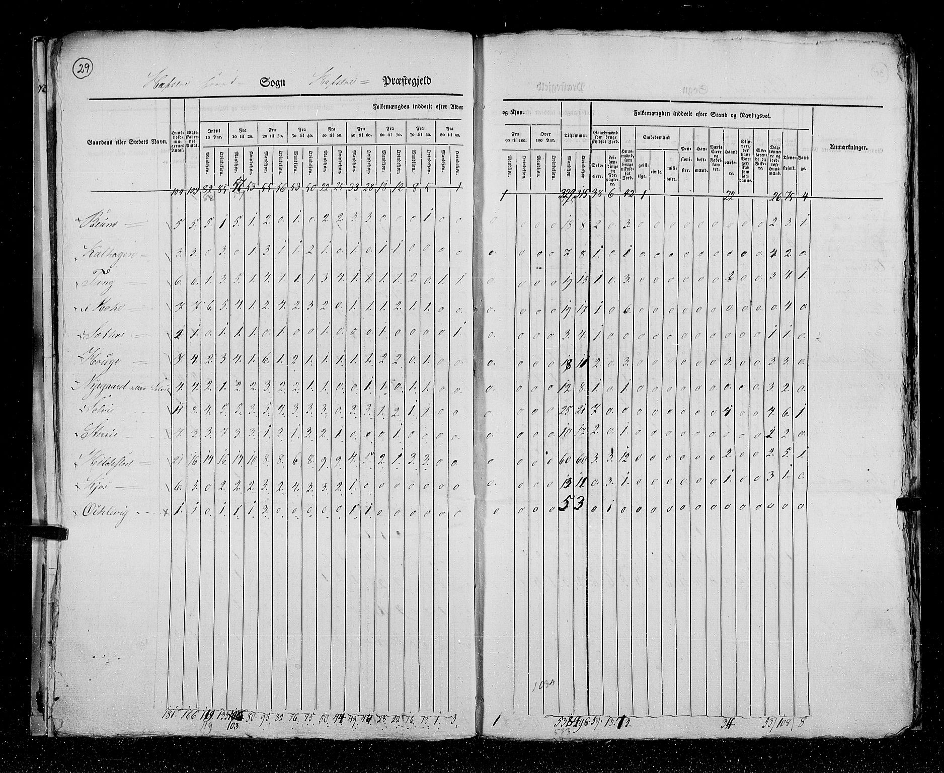 RA, Census 1825, vol. 14: Nordre Bergenhus amt, 1825, p. 29