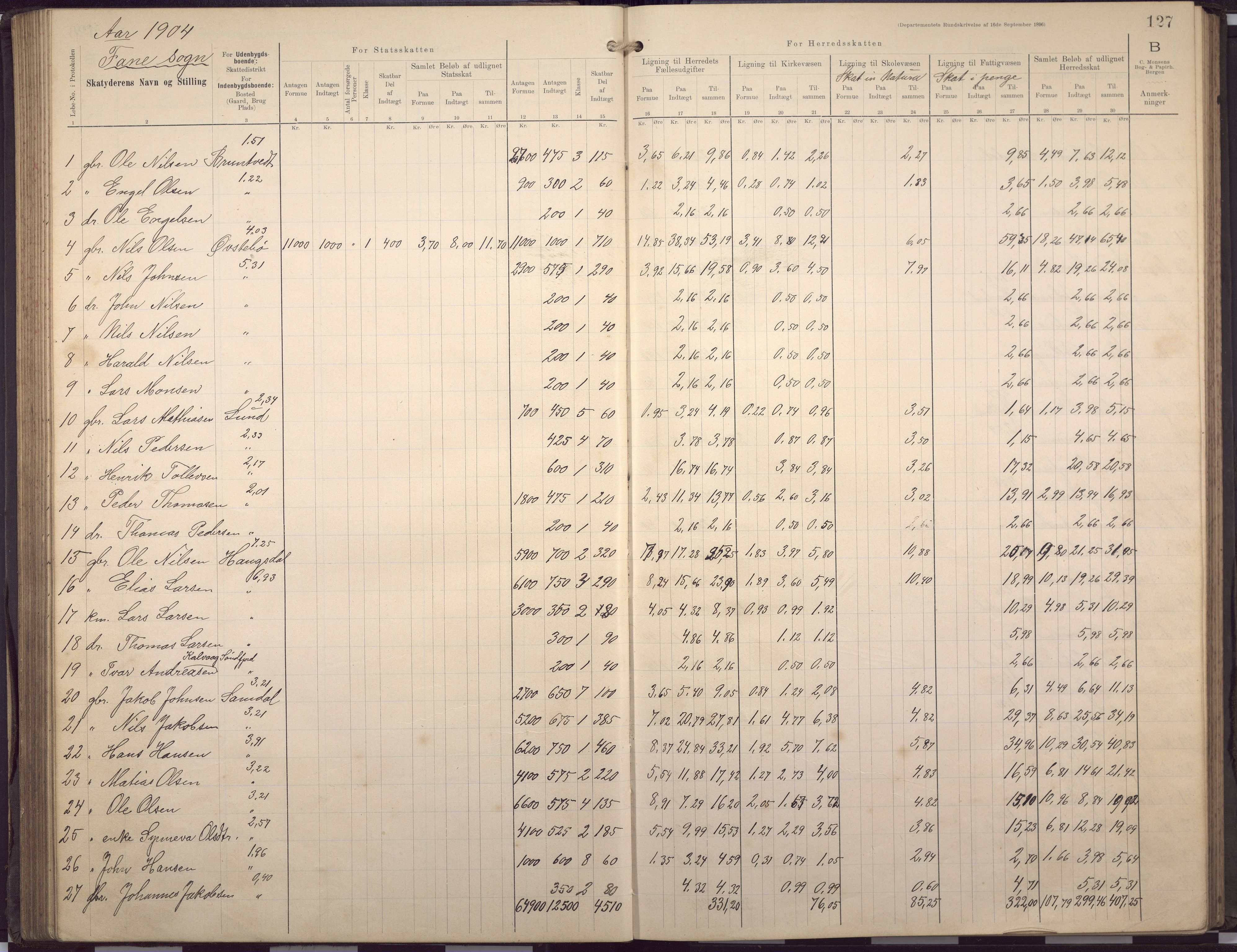 Fana kommune. Herredskassereren, BBA/A-0504/J/Jc/L0007: Skattelister/ligningsprotokoll, 1901-1906, p. 130