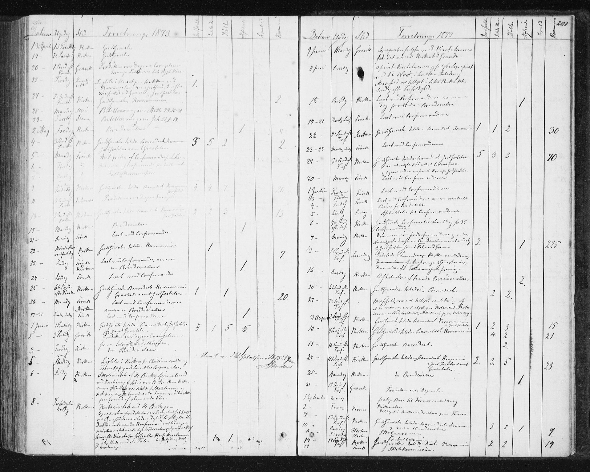 Ministerialprotokoller, klokkerbøker og fødselsregistre - Nord-Trøndelag, SAT/A-1458/788/L0696: Parish register (official) no. 788A03, 1863-1877, p. 201