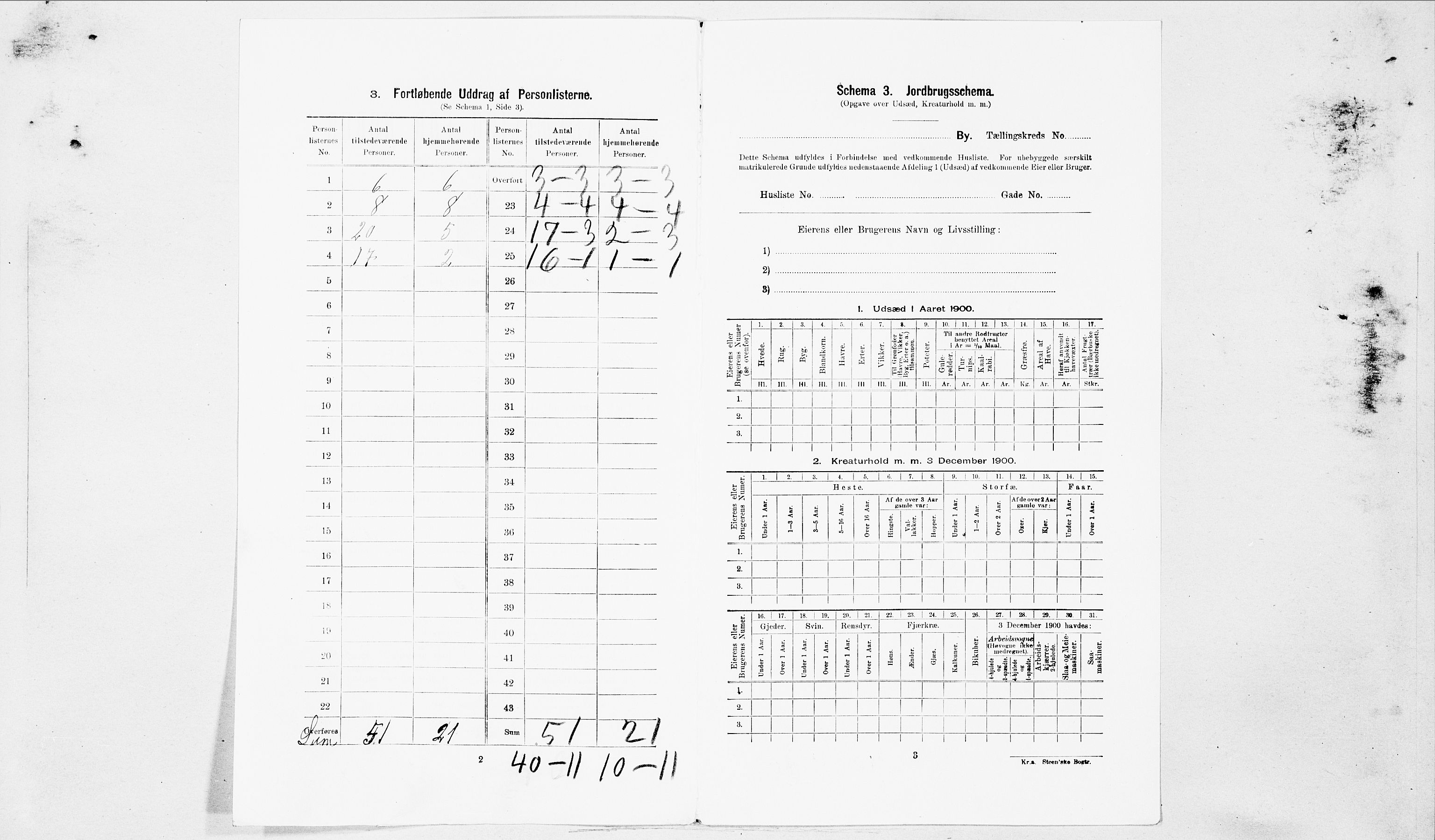 SAT, 1900 census for Ålesund, 1900, p. 2828