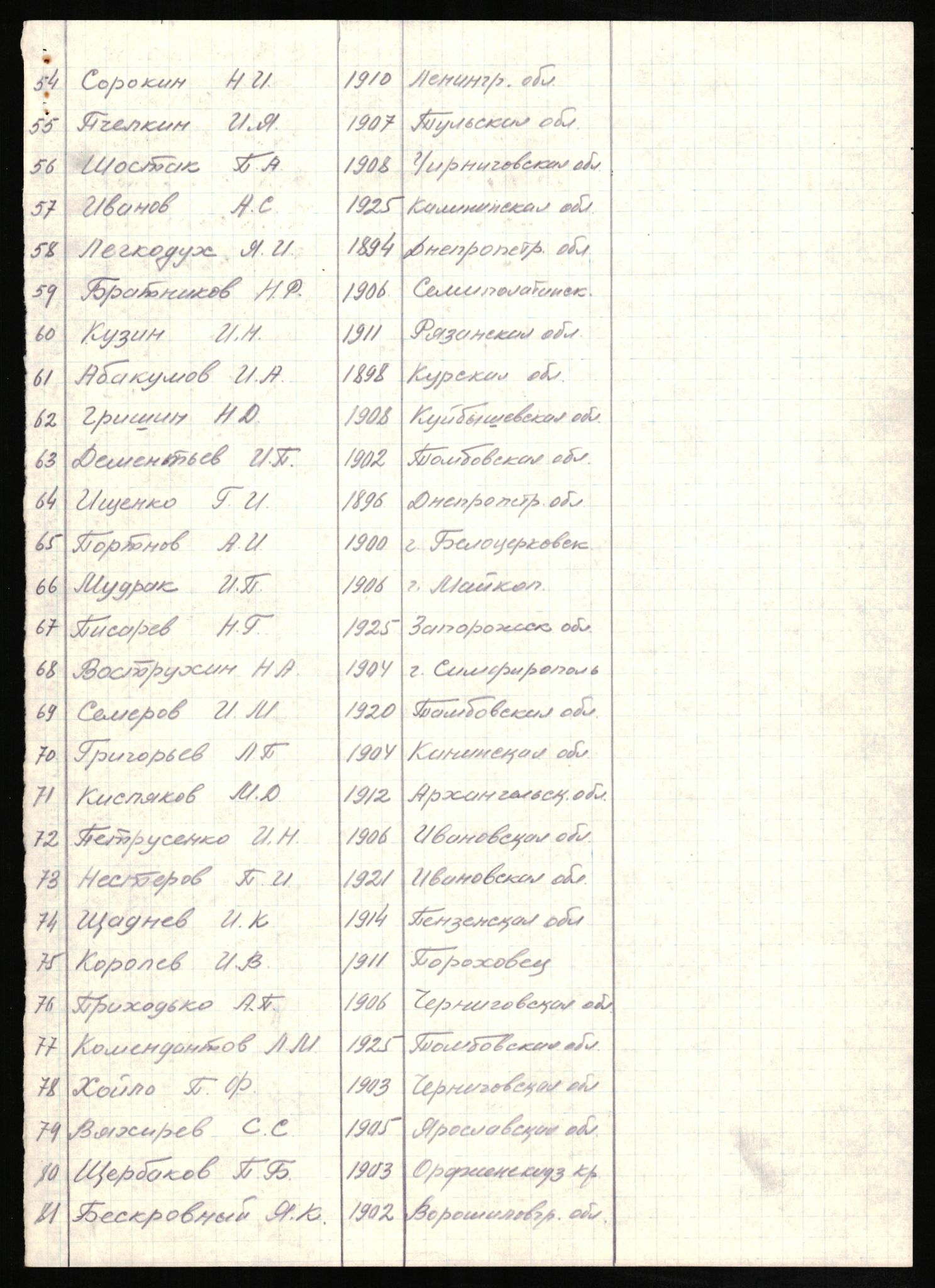 Flyktnings- og fangedirektoratet, Repatrieringskontoret, RA/S-1681/D/Db/L0024: Displaced Persons (DPs) og sivile tyskere, 1945-1948, p. 284