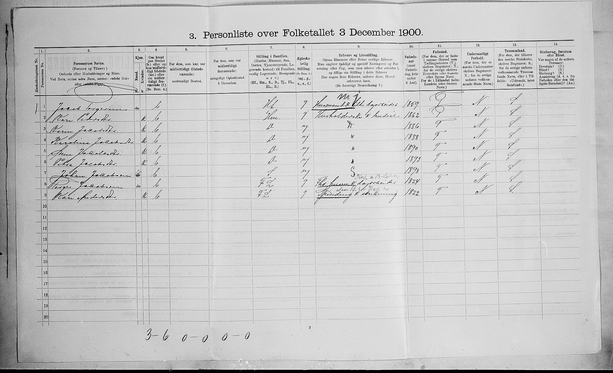 SAH, 1900 census for Nord-Fron, 1900, p. 1050
