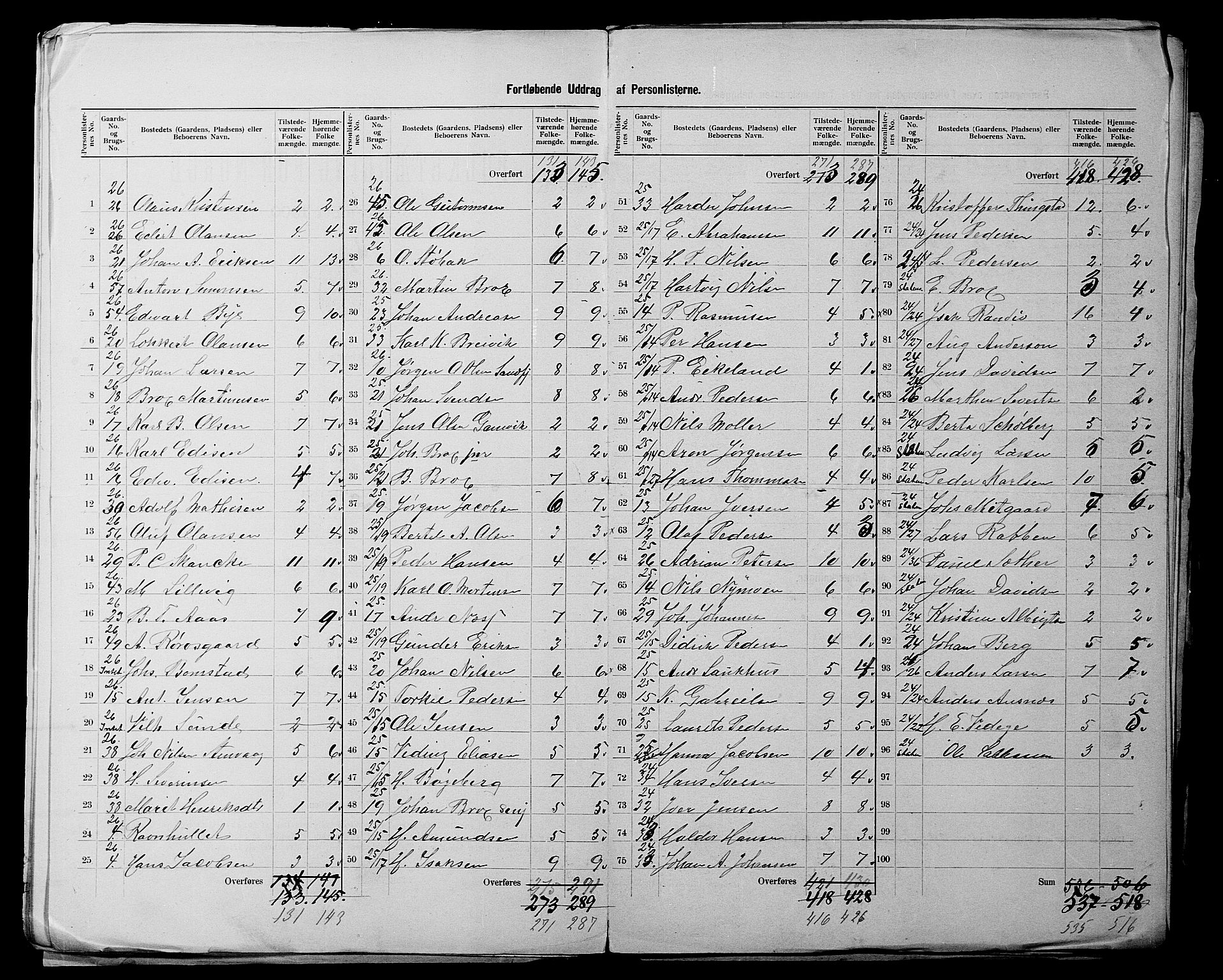 SATØ, 1900 census for Tana, 1900, p. 9