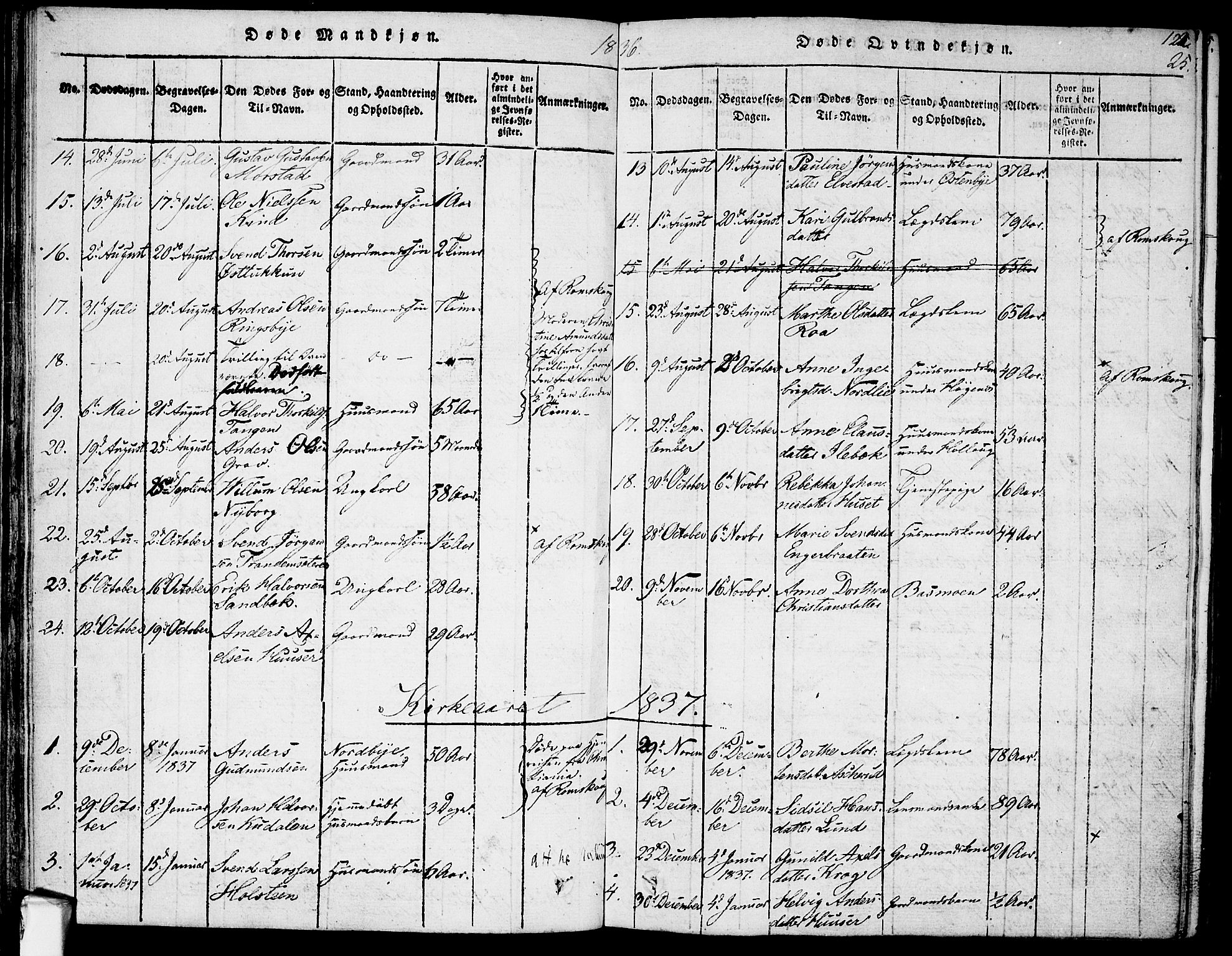 Rødenes prestekontor Kirkebøker, AV/SAO-A-2005/F/Fa/L0004: Parish register (official) no. I 4, 1814-1838, p. 122