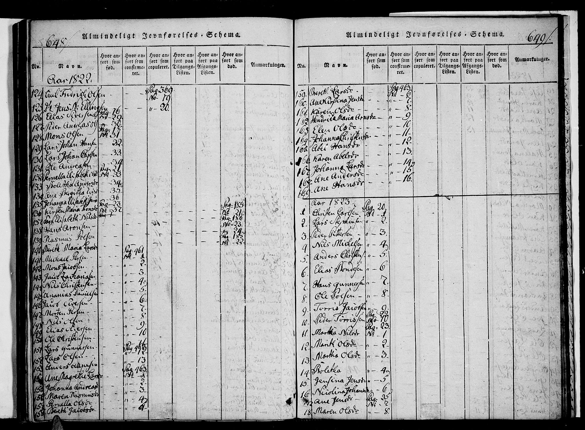 Ministerialprotokoller, klokkerbøker og fødselsregistre - Nordland, AV/SAT-A-1459/853/L0768: Parish register (official) no. 853A07, 1821-1836, p. 648-649