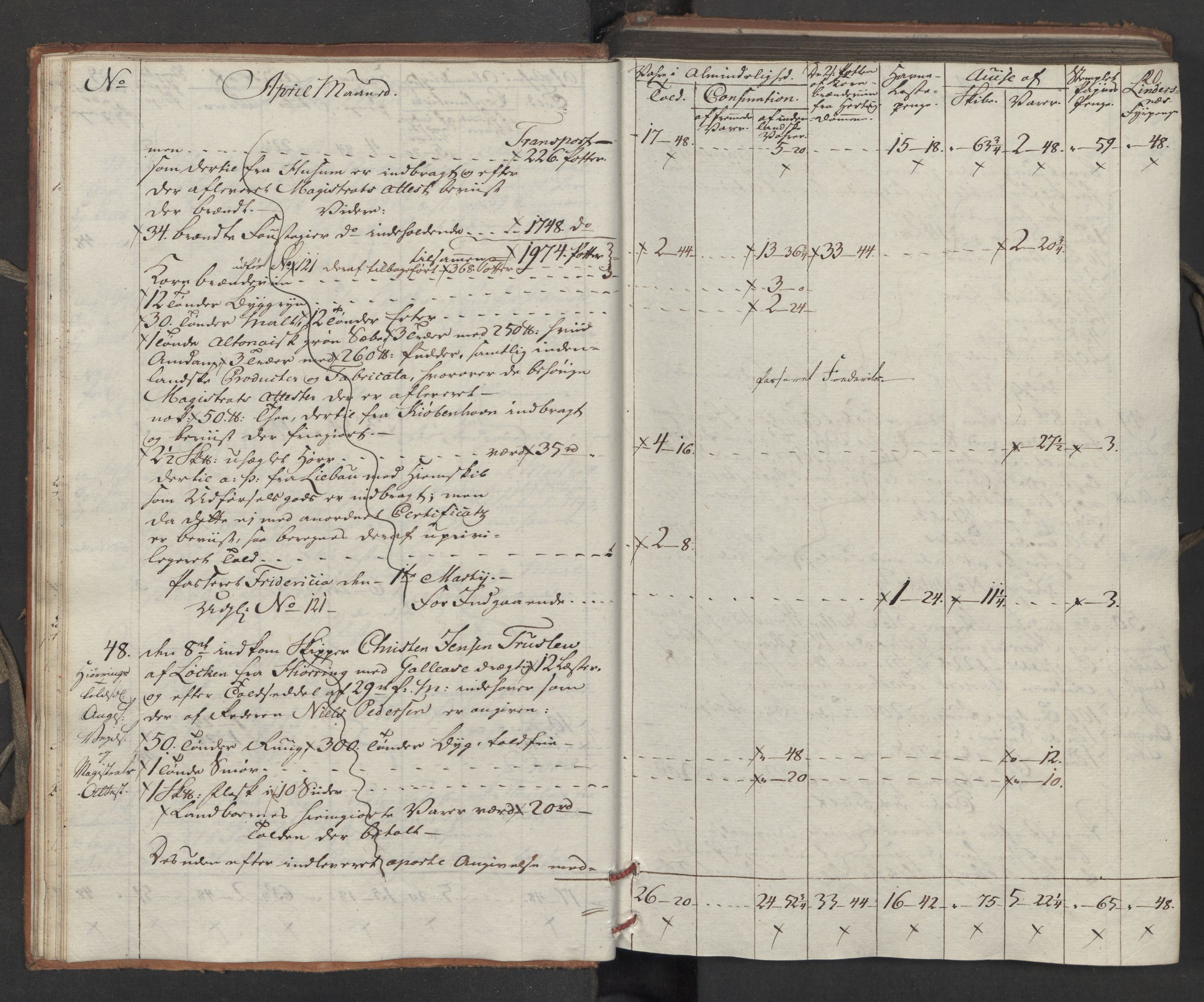 Generaltollkammeret, tollregnskaper, AV/RA-EA-5490/R15/L0121/0001: Tollregnskaper Arendal / Inngående tollbok, 1794, p. 19b-20a