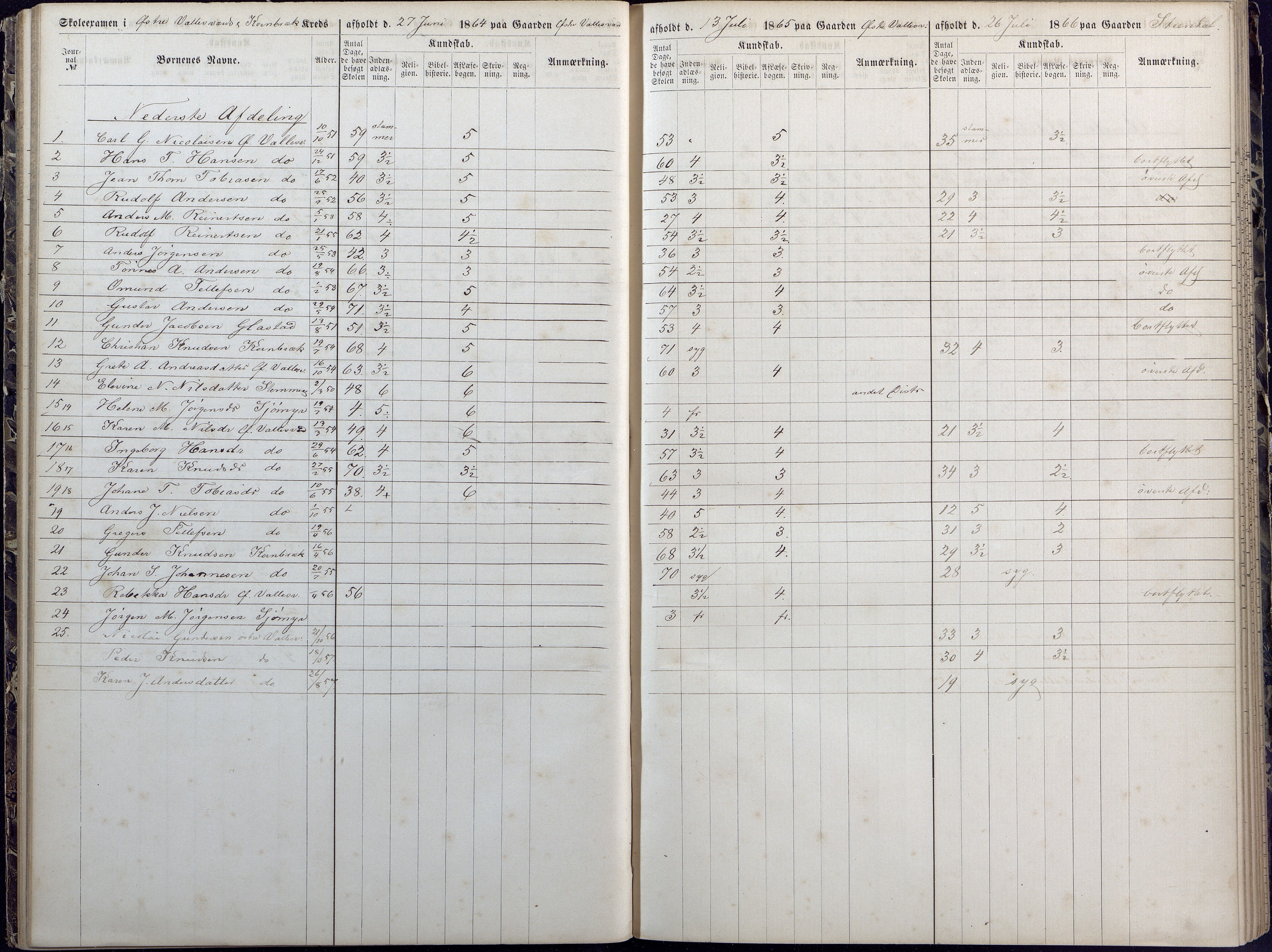 Høvåg kommune, AAMA/KA0927-PK/1/05/L0392: Eksamensprotokoll/alle skoledistrikt, 1864-1873, p. 45-46