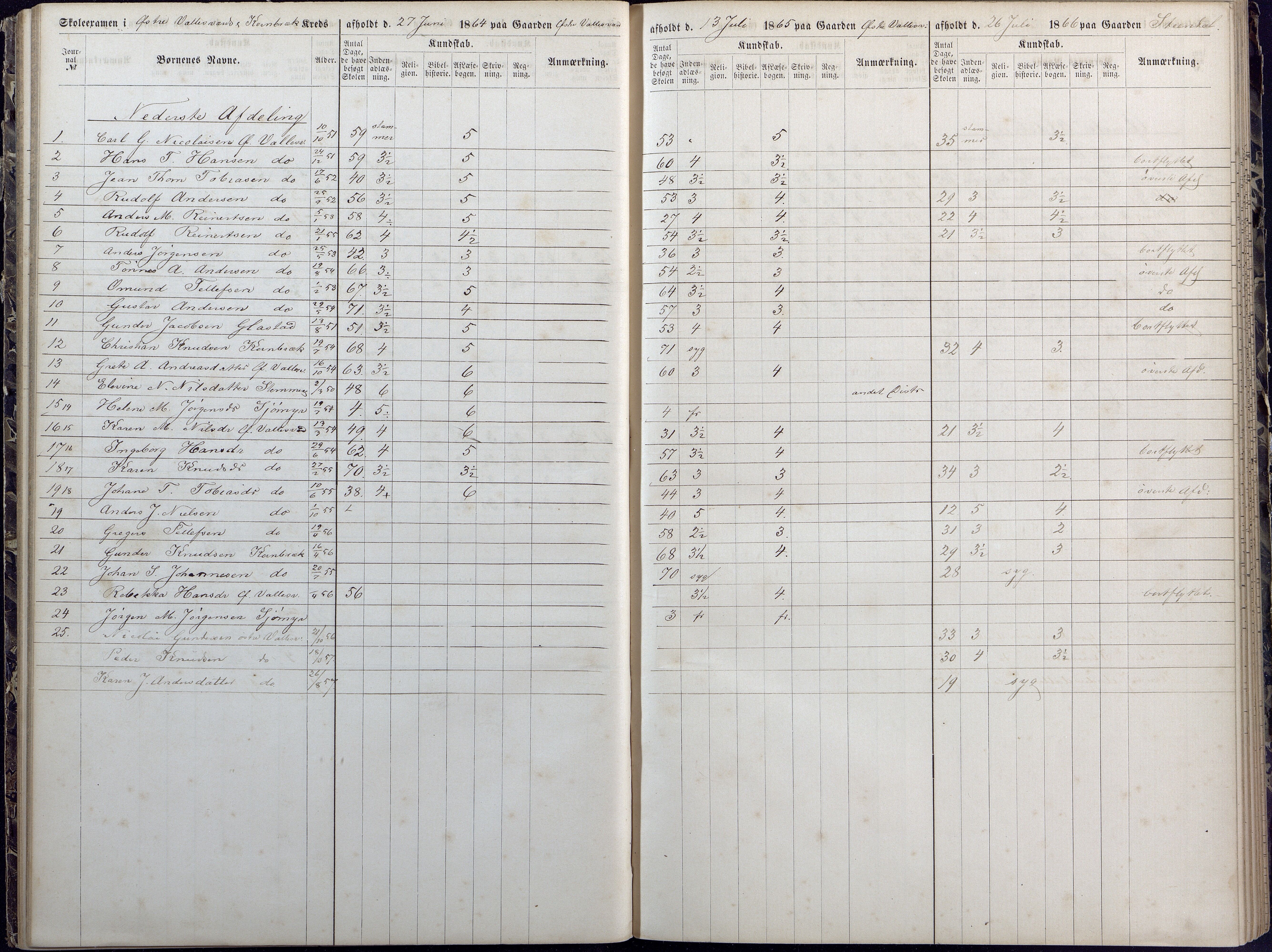 Høvåg kommune, AAKS/KA0927-PK/1/05/L0392: Eksamensprotokoll/alle skoledistrikt, 1864-1873, p. 45-46