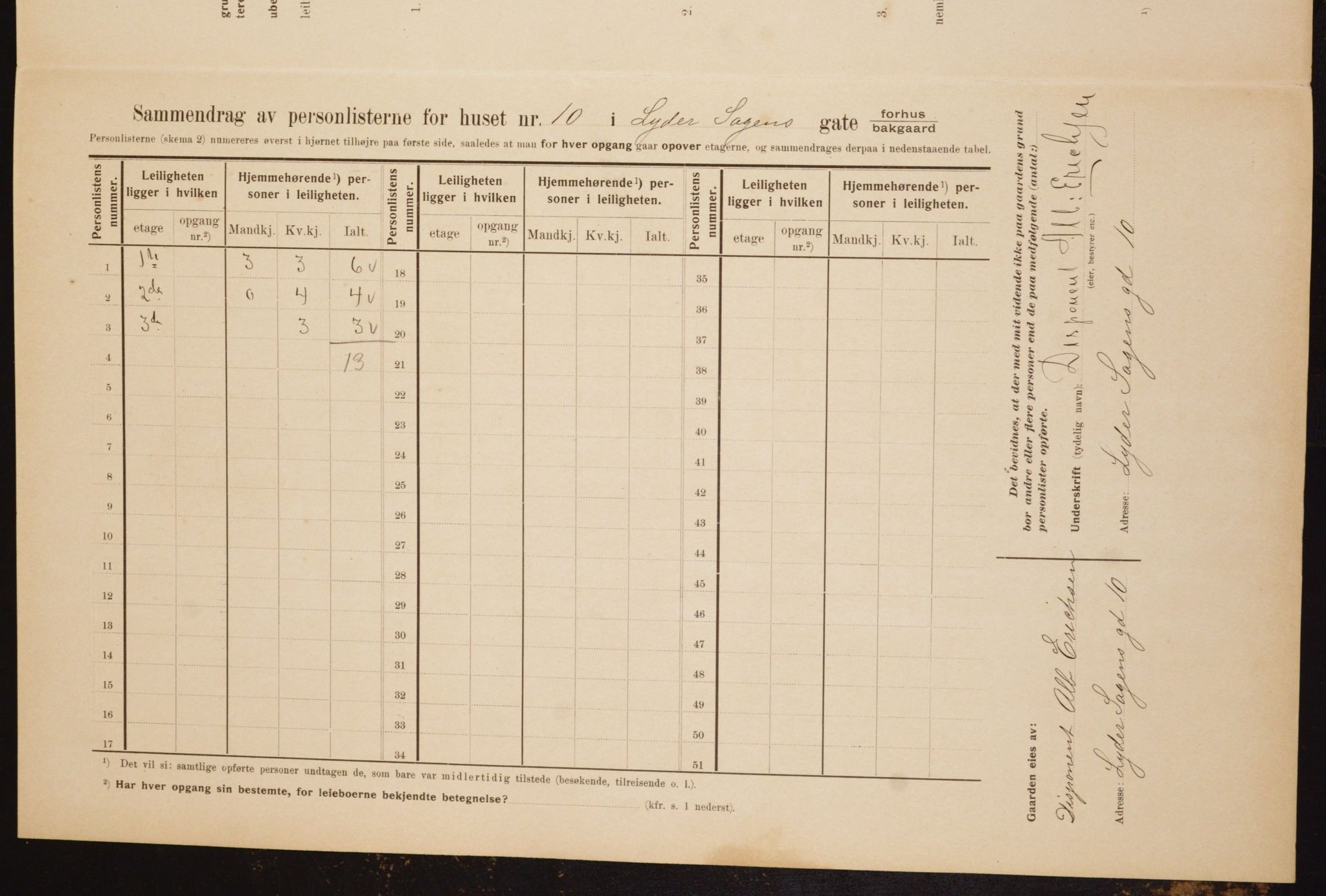 OBA, Municipal Census 1910 for Kristiania, 1910, p. 56454