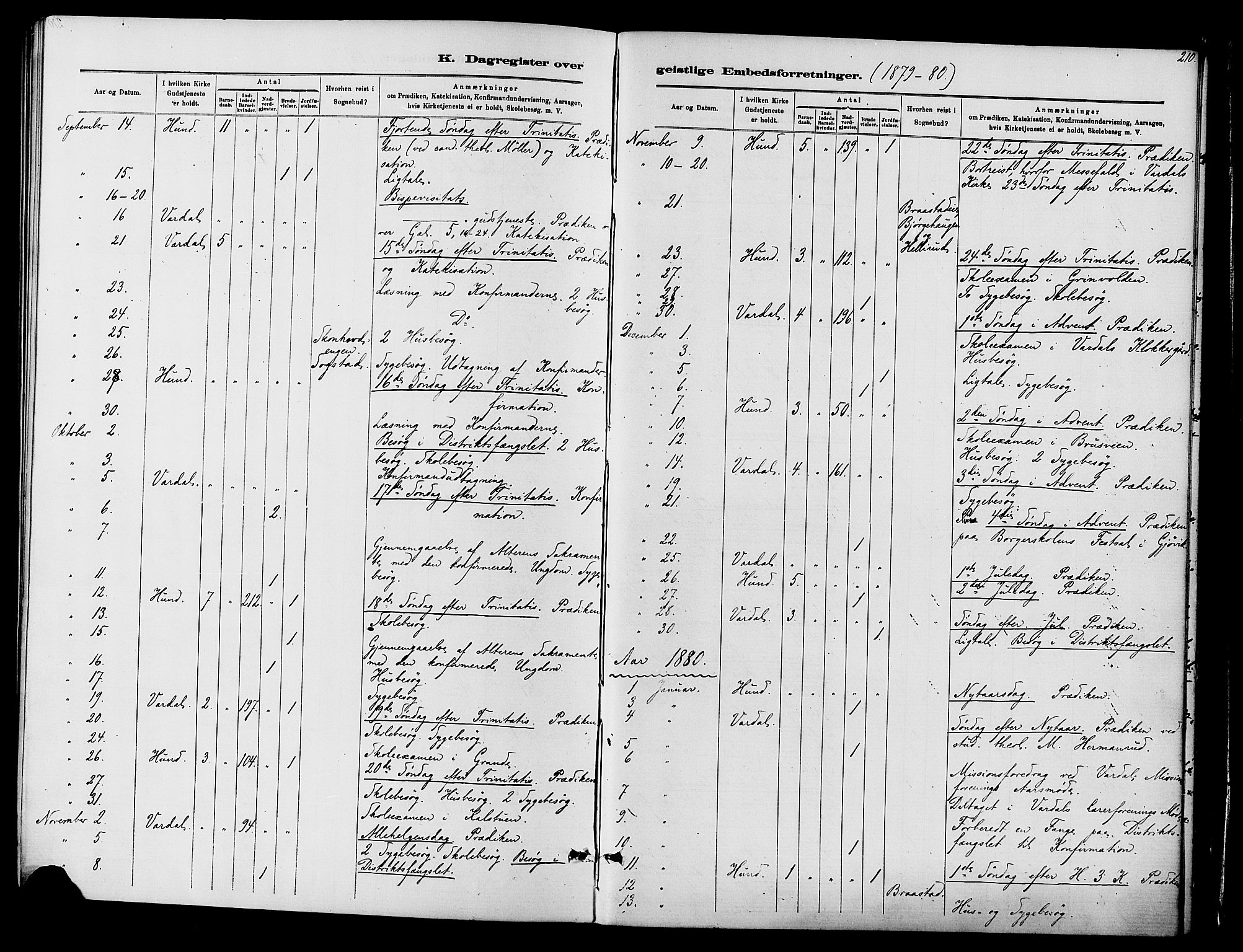 Vardal prestekontor, AV/SAH-PREST-100/H/Ha/Haa/L0010: Parish register (official) no. 10, 1878-1893, p. 210